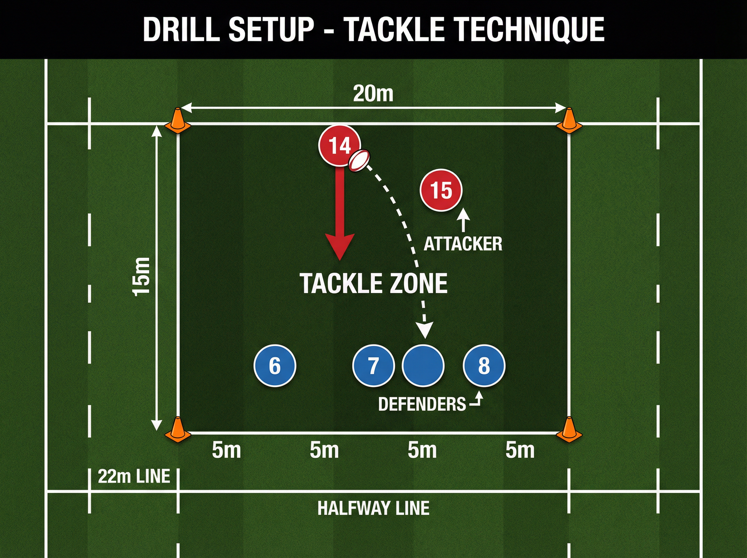 Tactical diagram 2