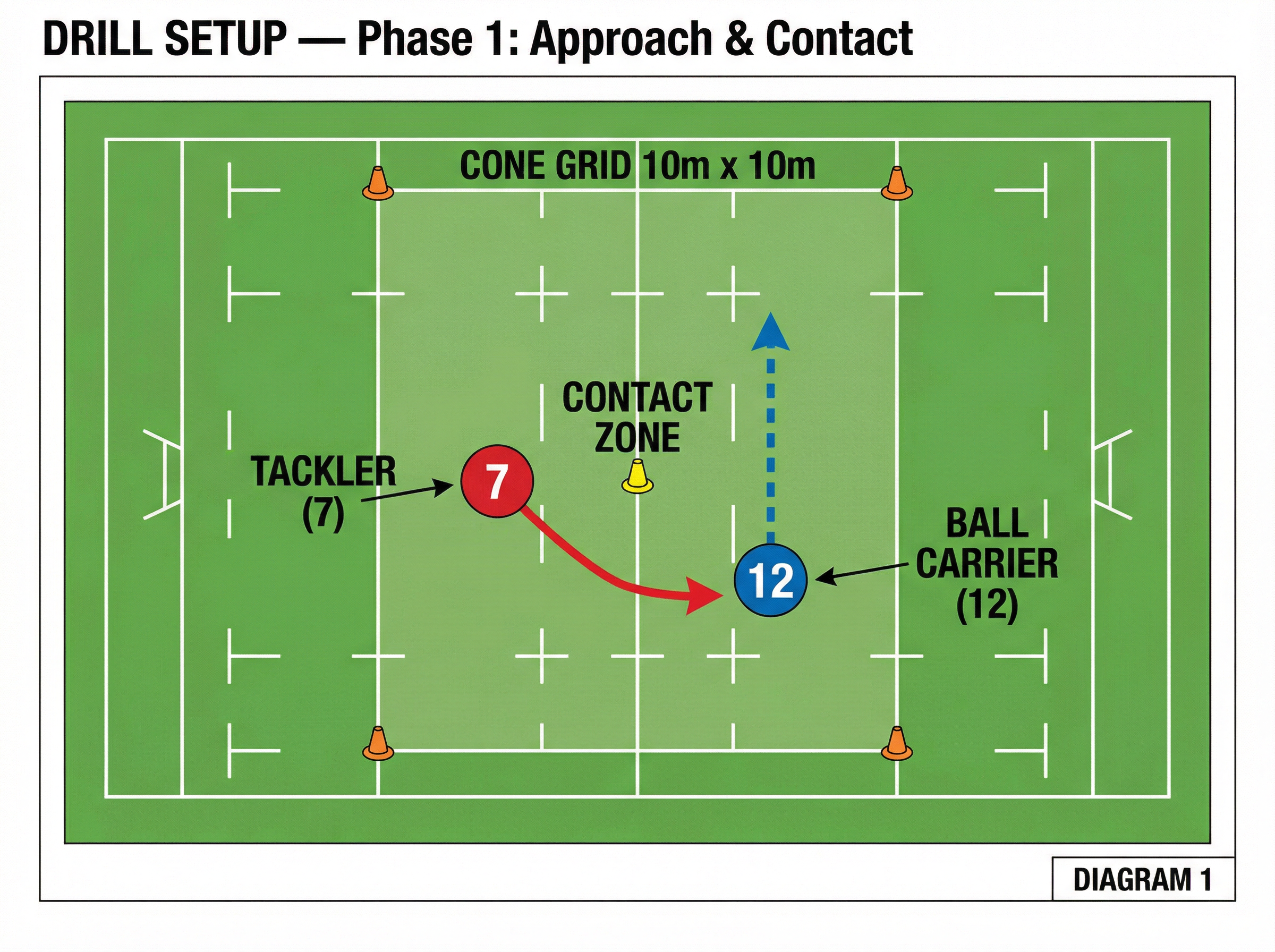 Tactical diagram 2