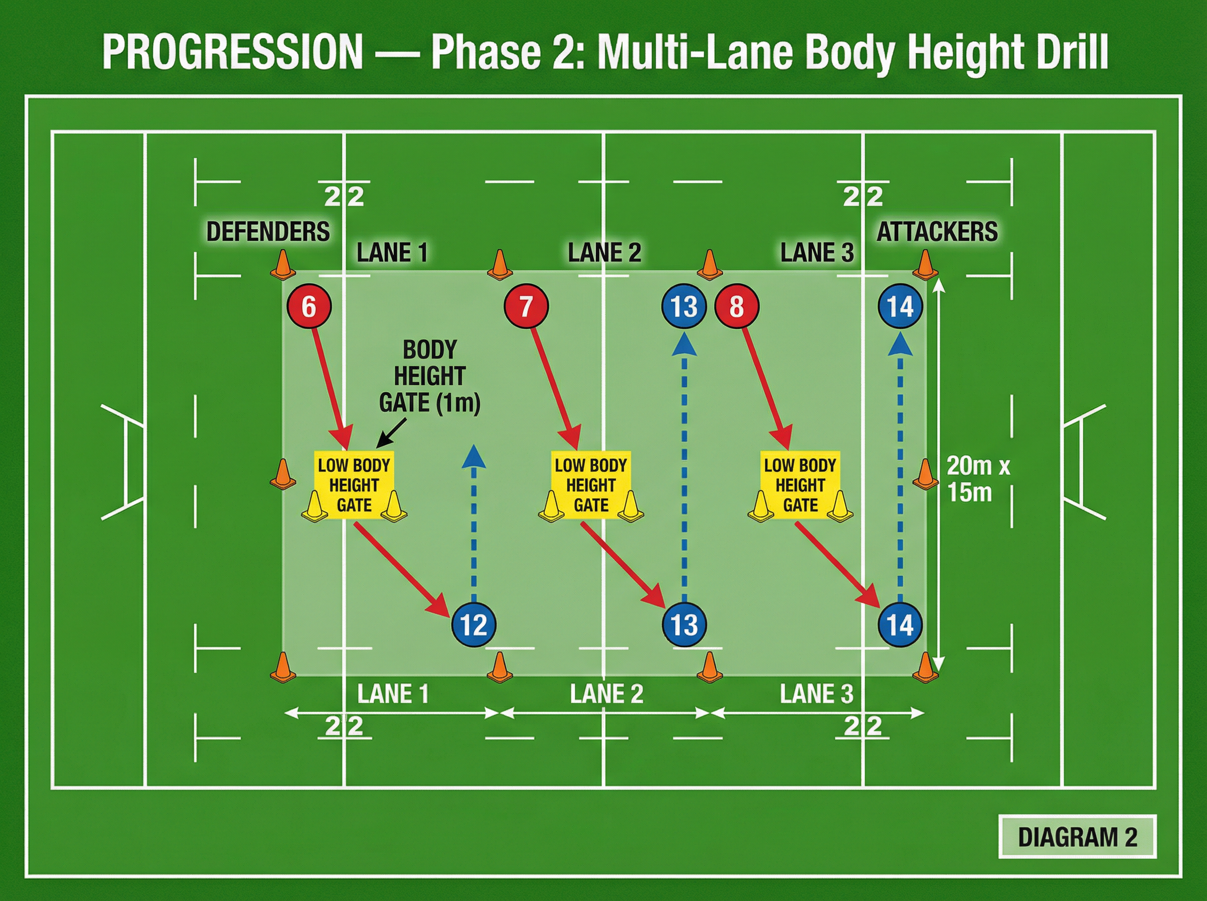 Tactical diagram 3