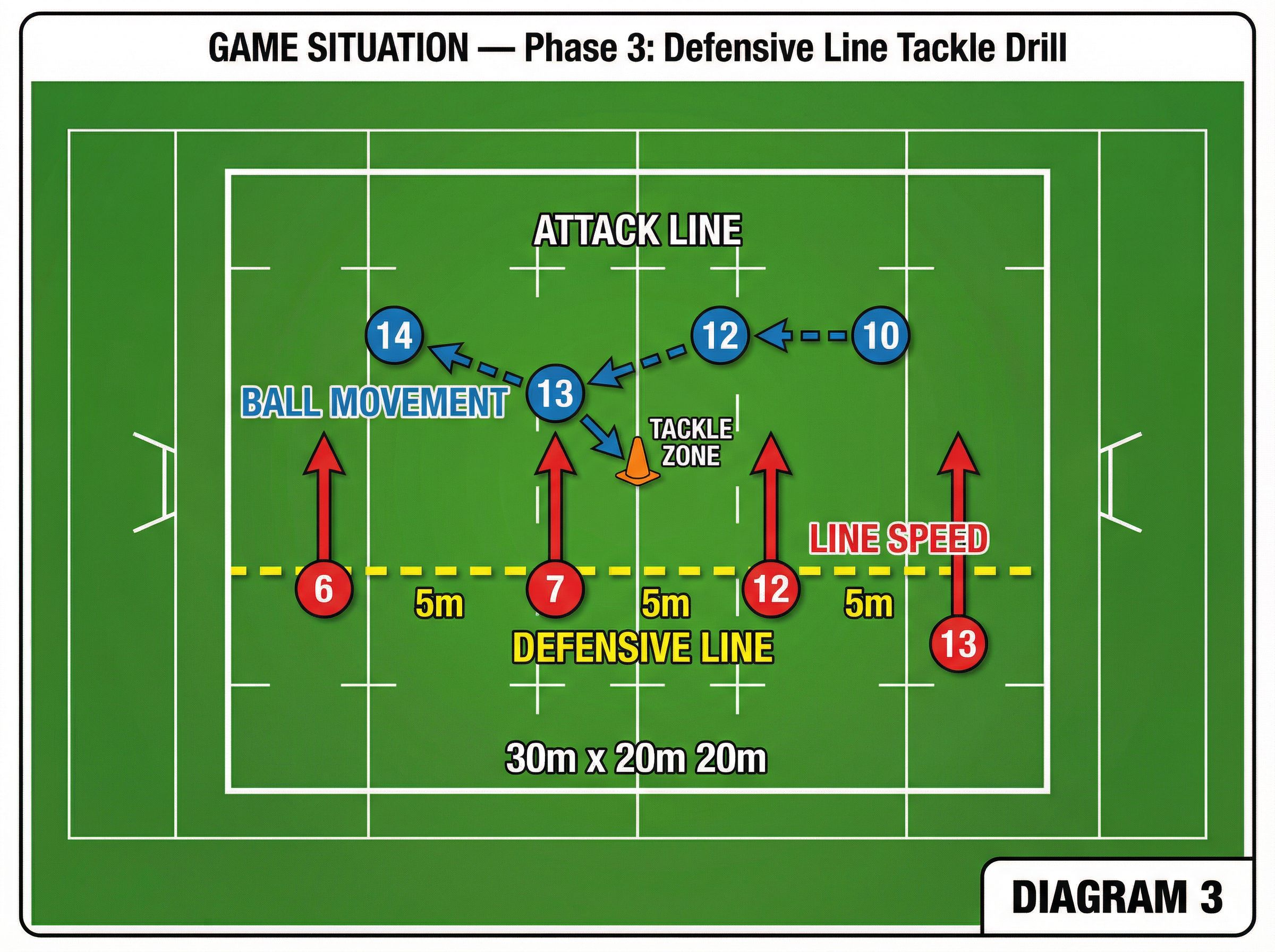 Tactical diagram