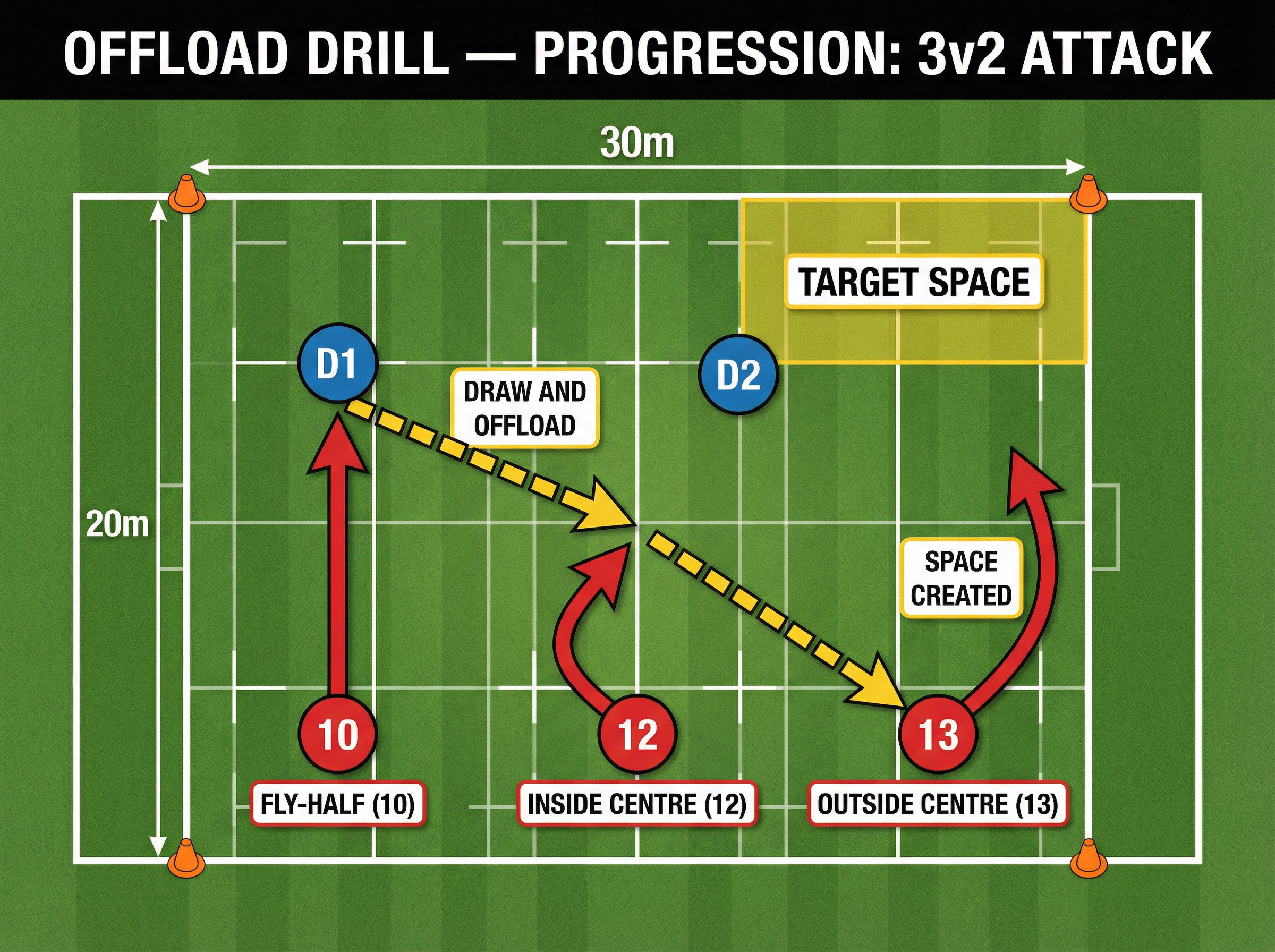 Tactical diagram