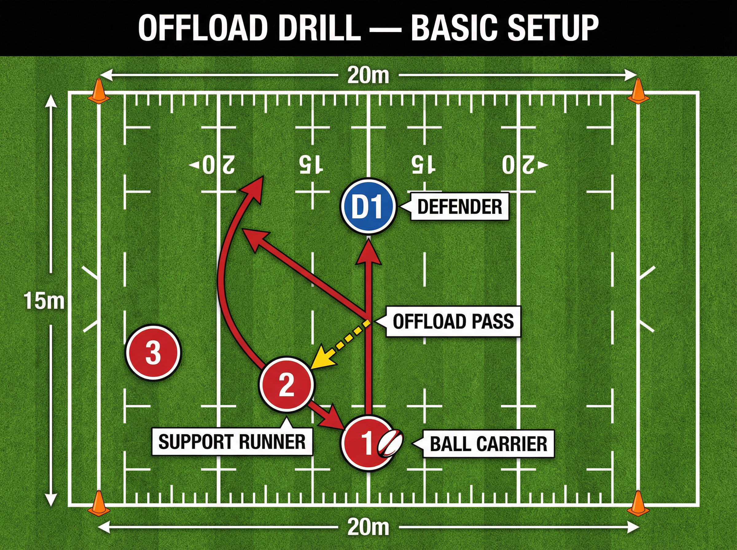 Tactical diagram