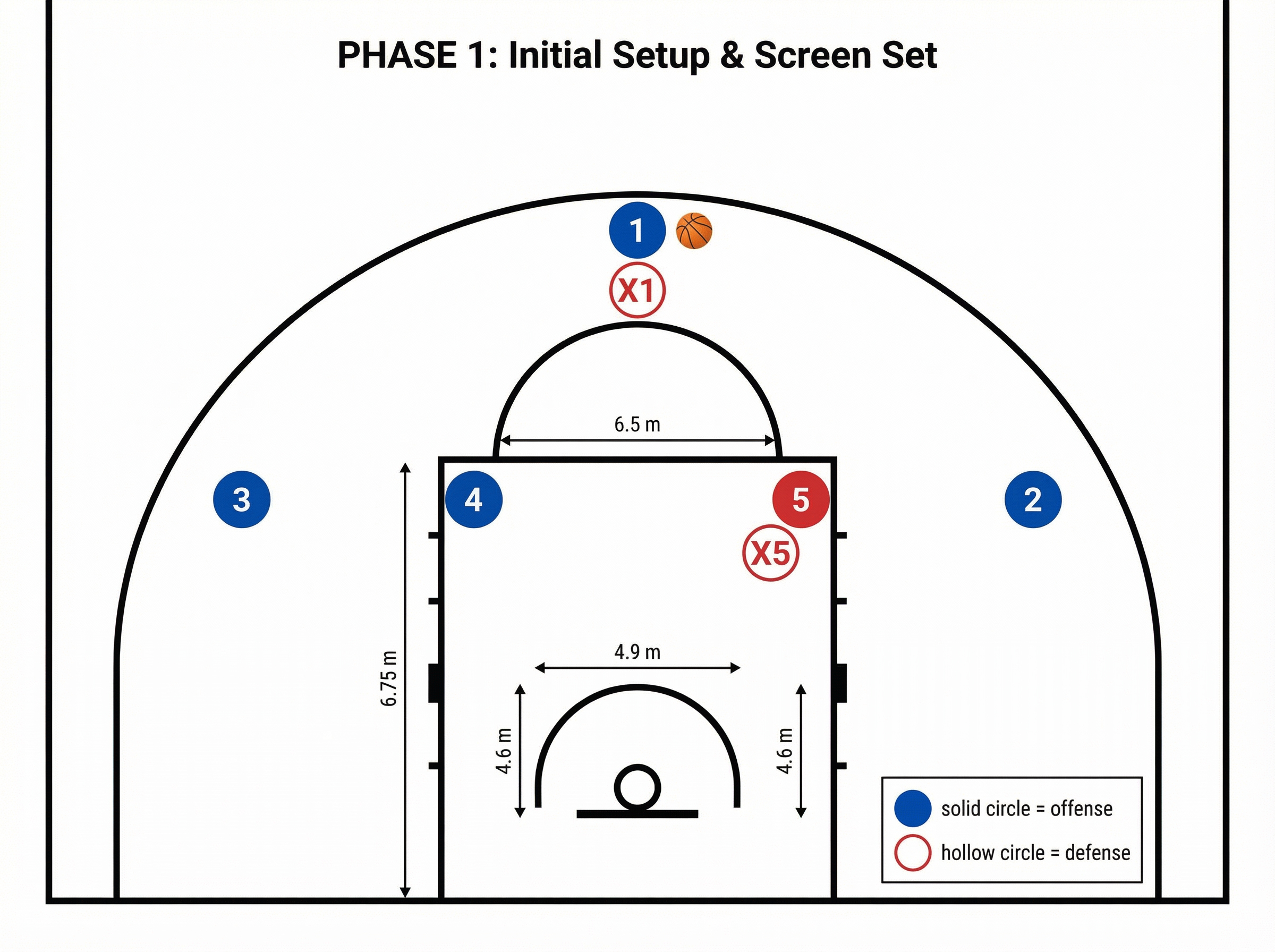 Tactical diagram 1