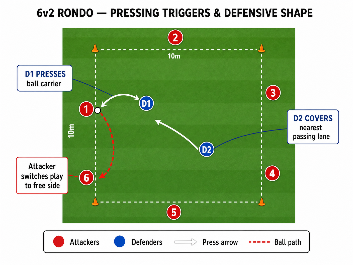 Tactical diagram 2