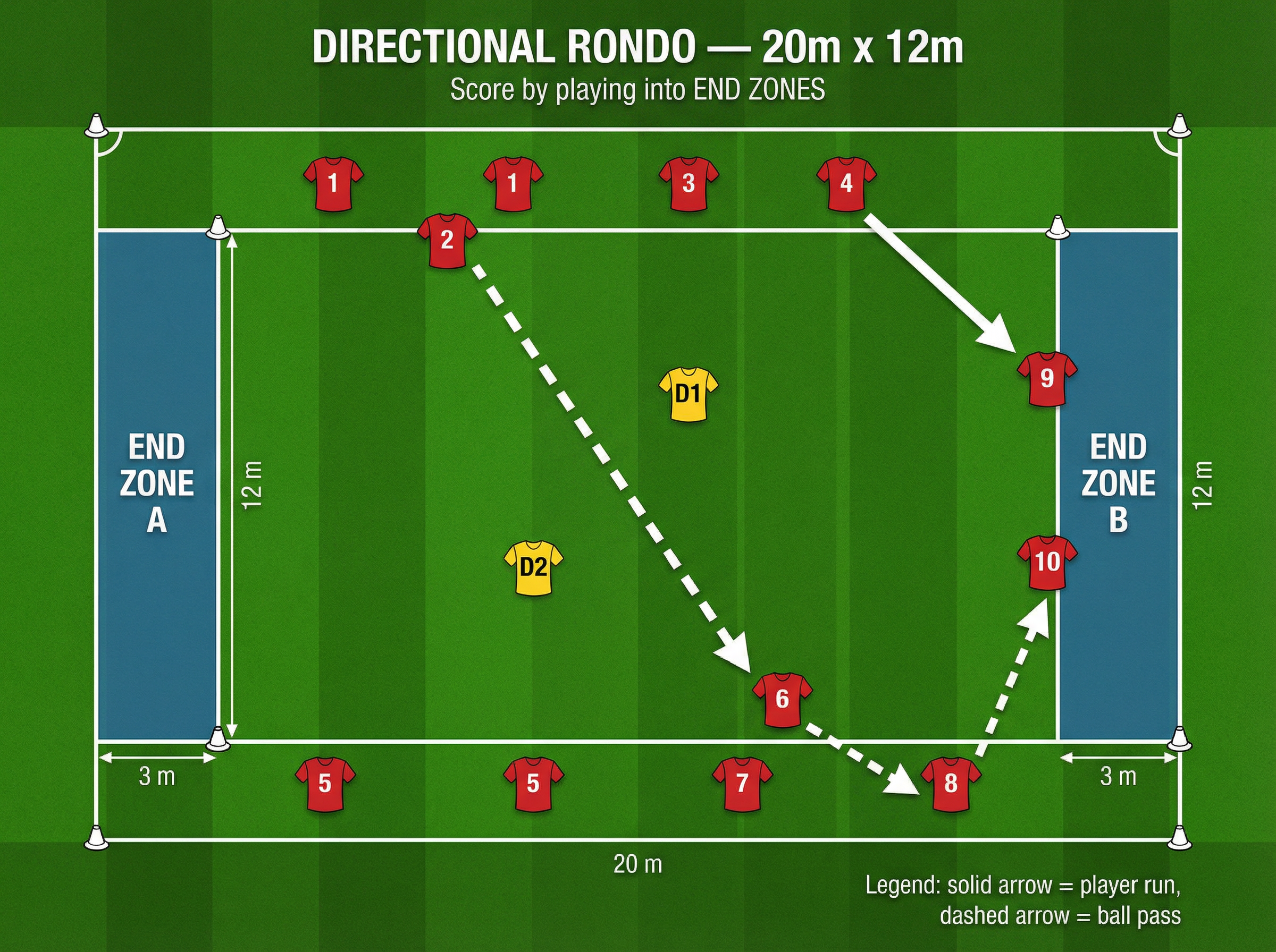 Tactical diagram 3