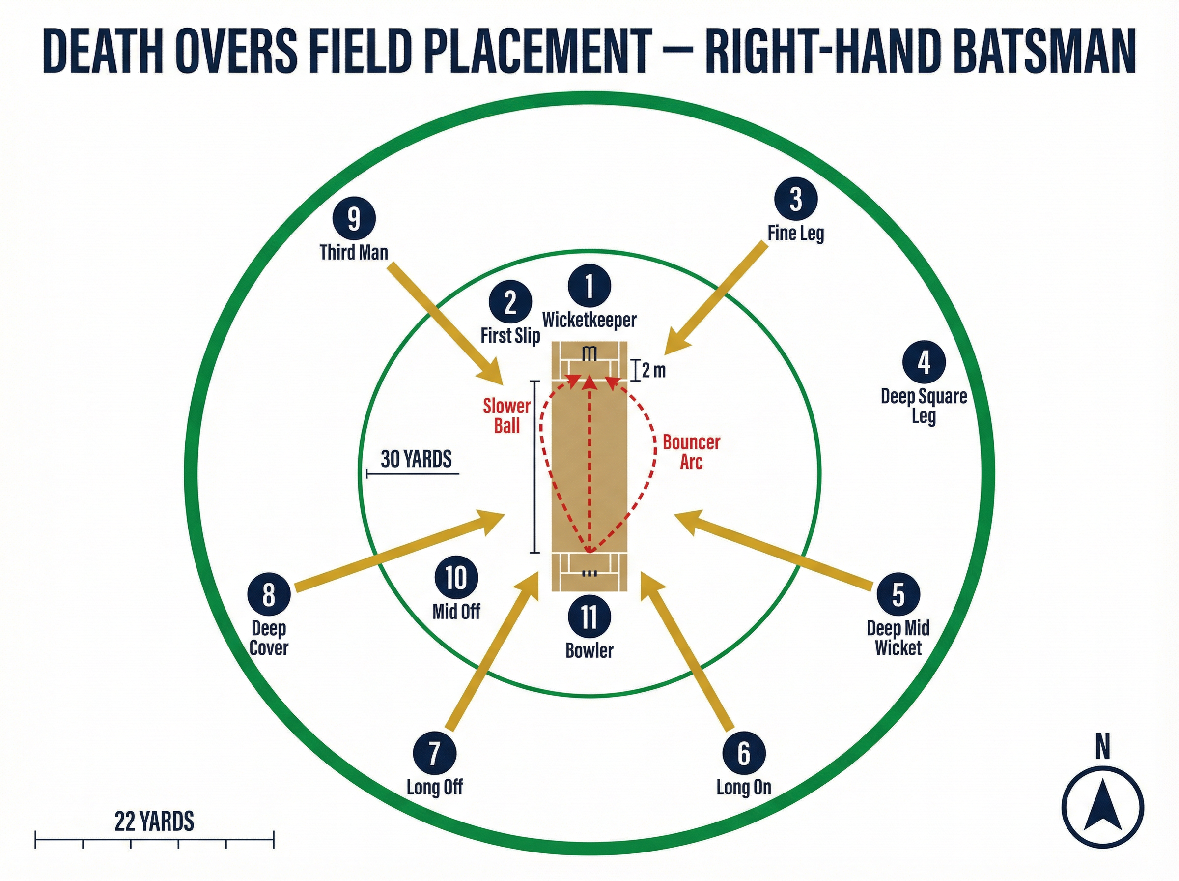 Tactical diagram 2