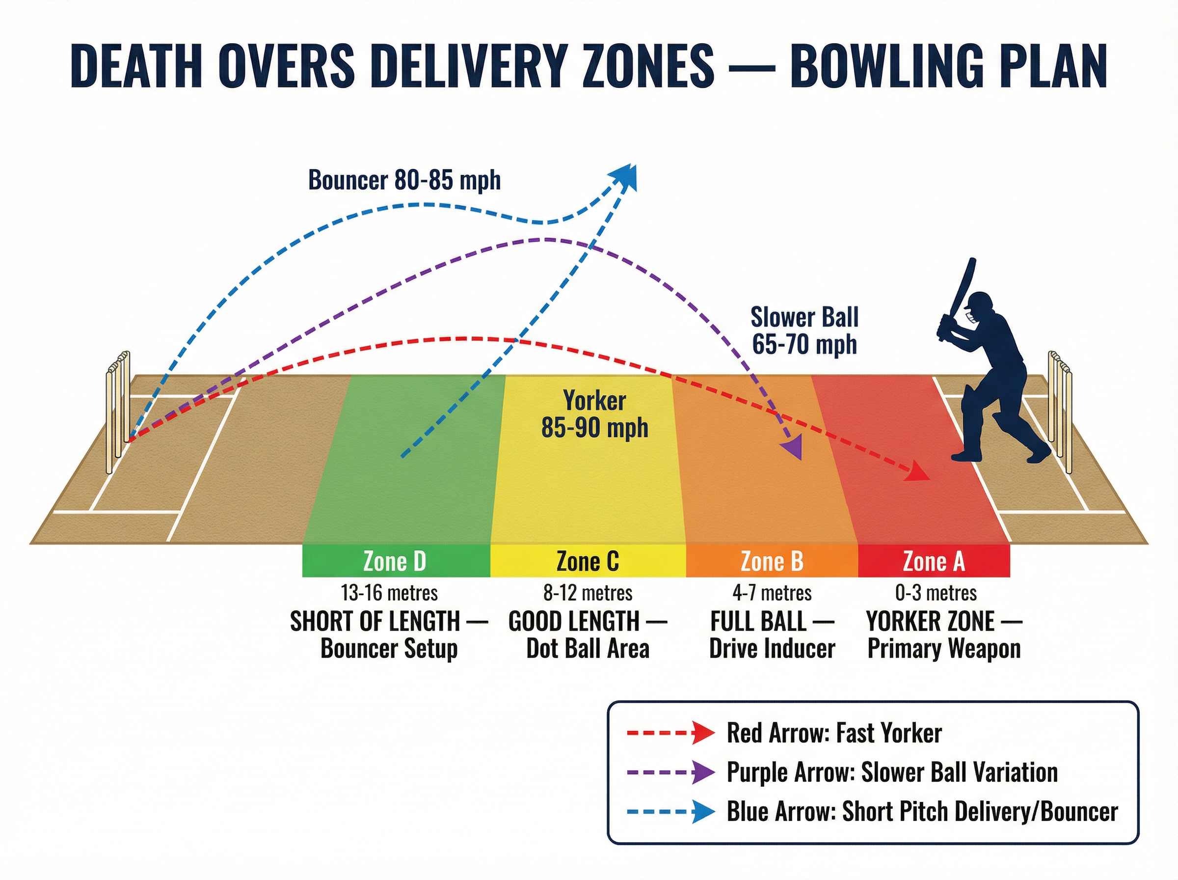Tactical diagram 3
