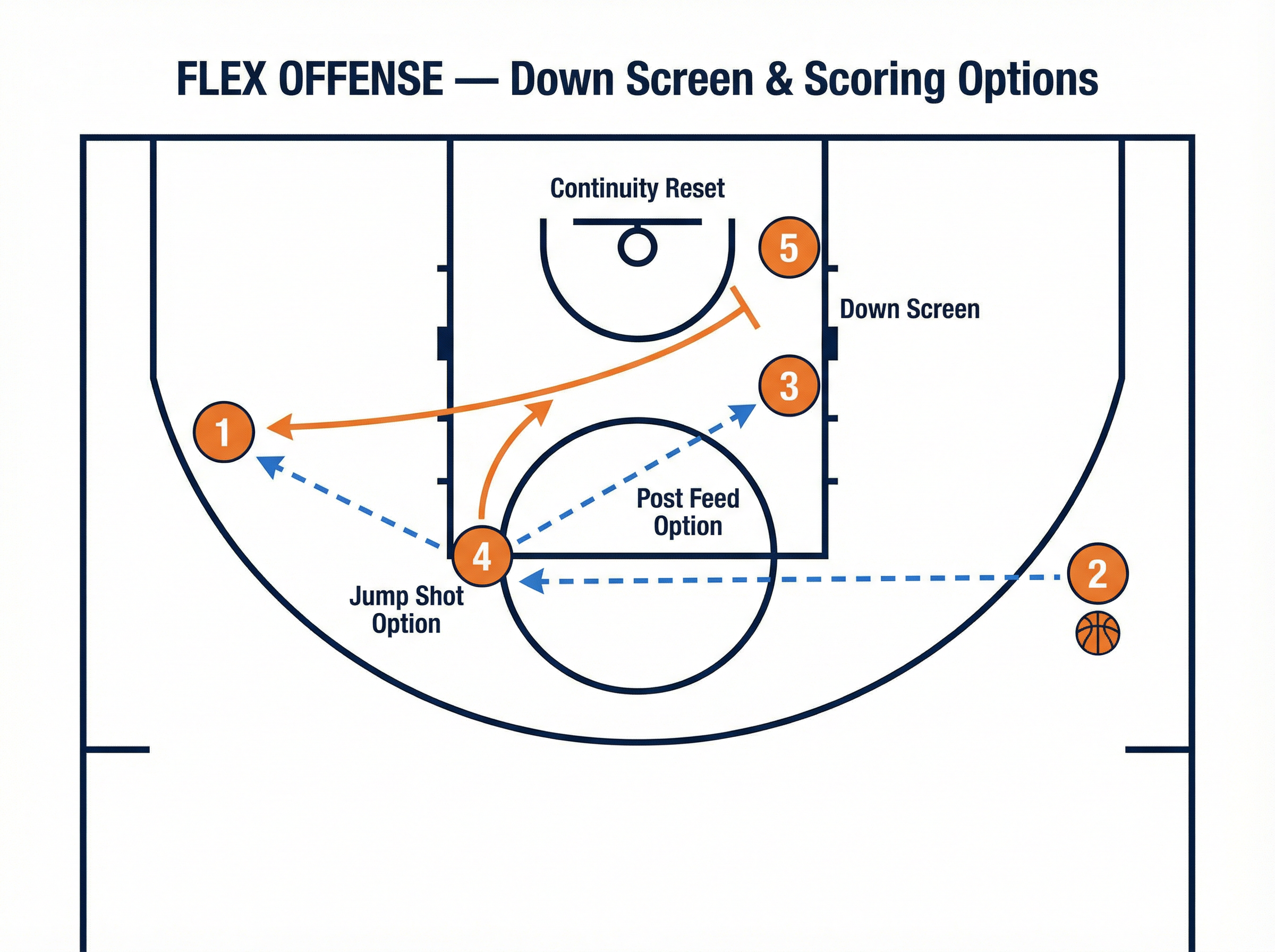 Tactical diagram 3