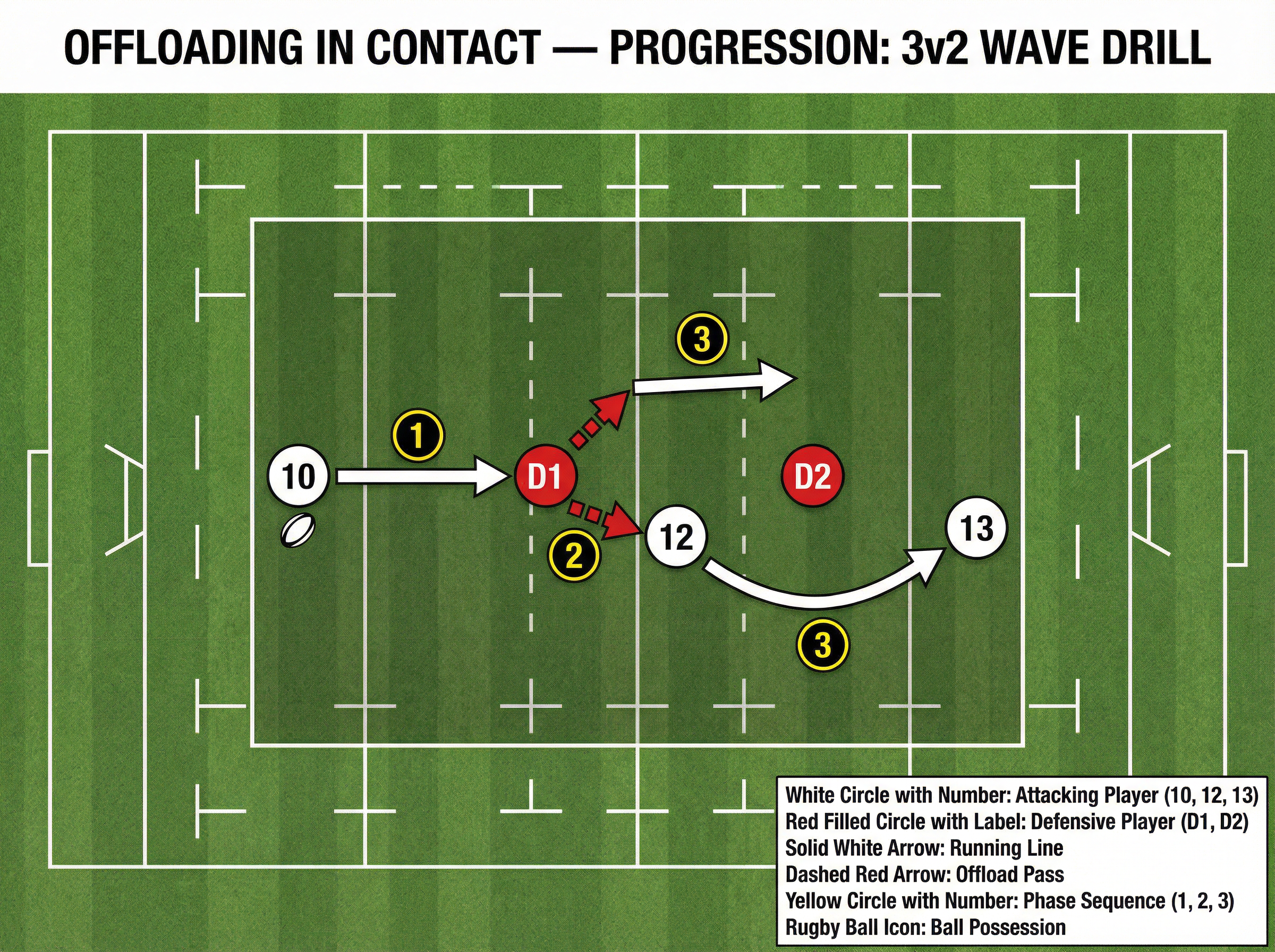 Tactical diagram 2