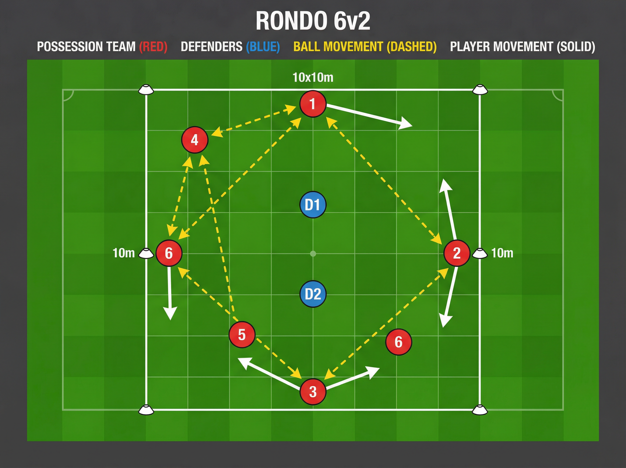 Tactical diagram