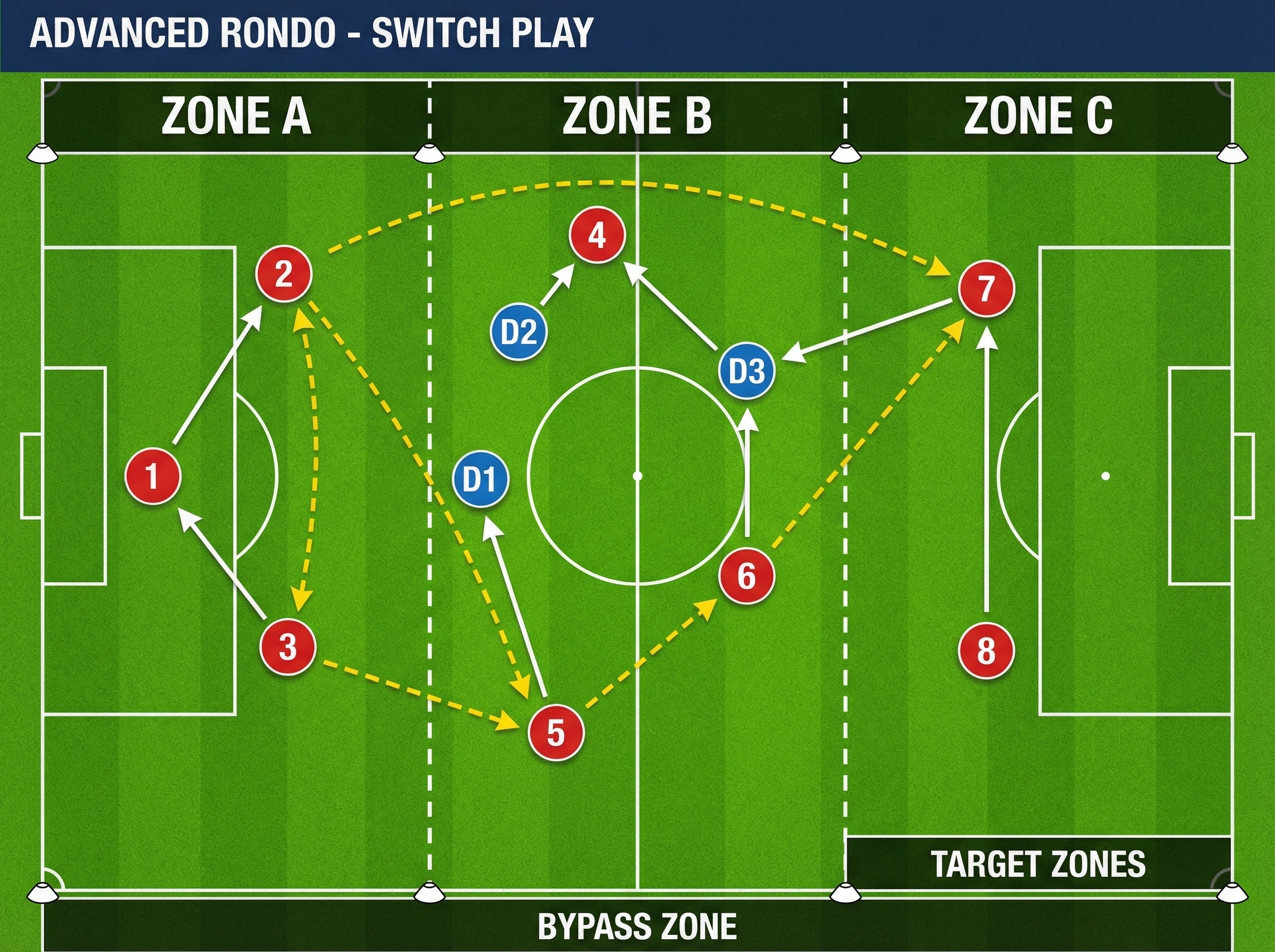 Tactical diagram