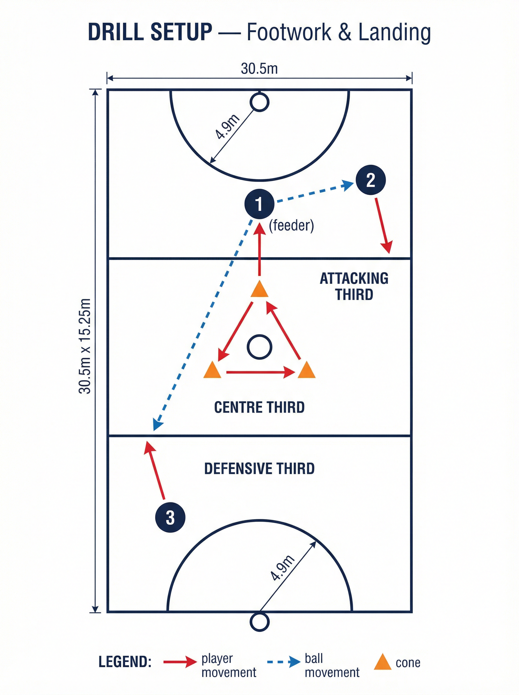 Tactical diagram 2