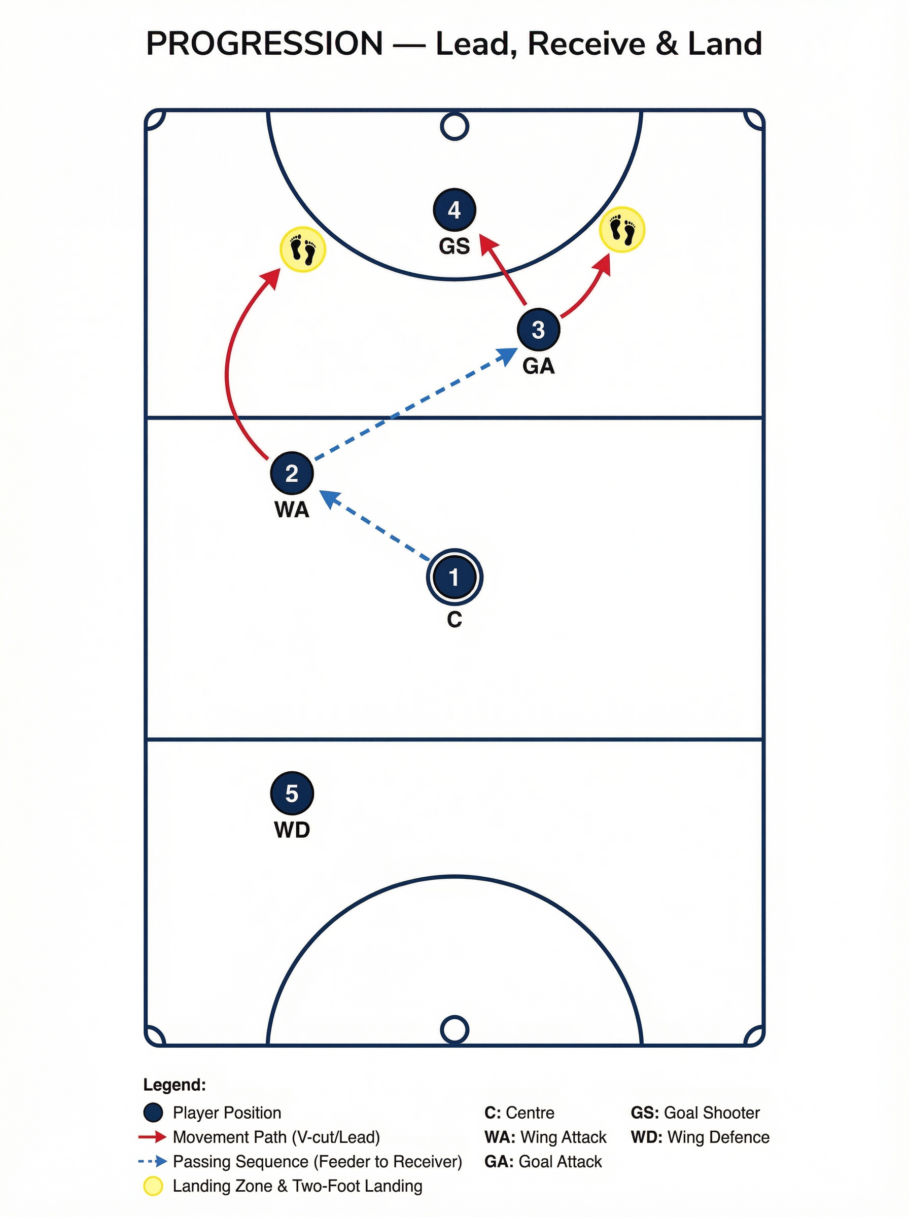 Tactical diagram