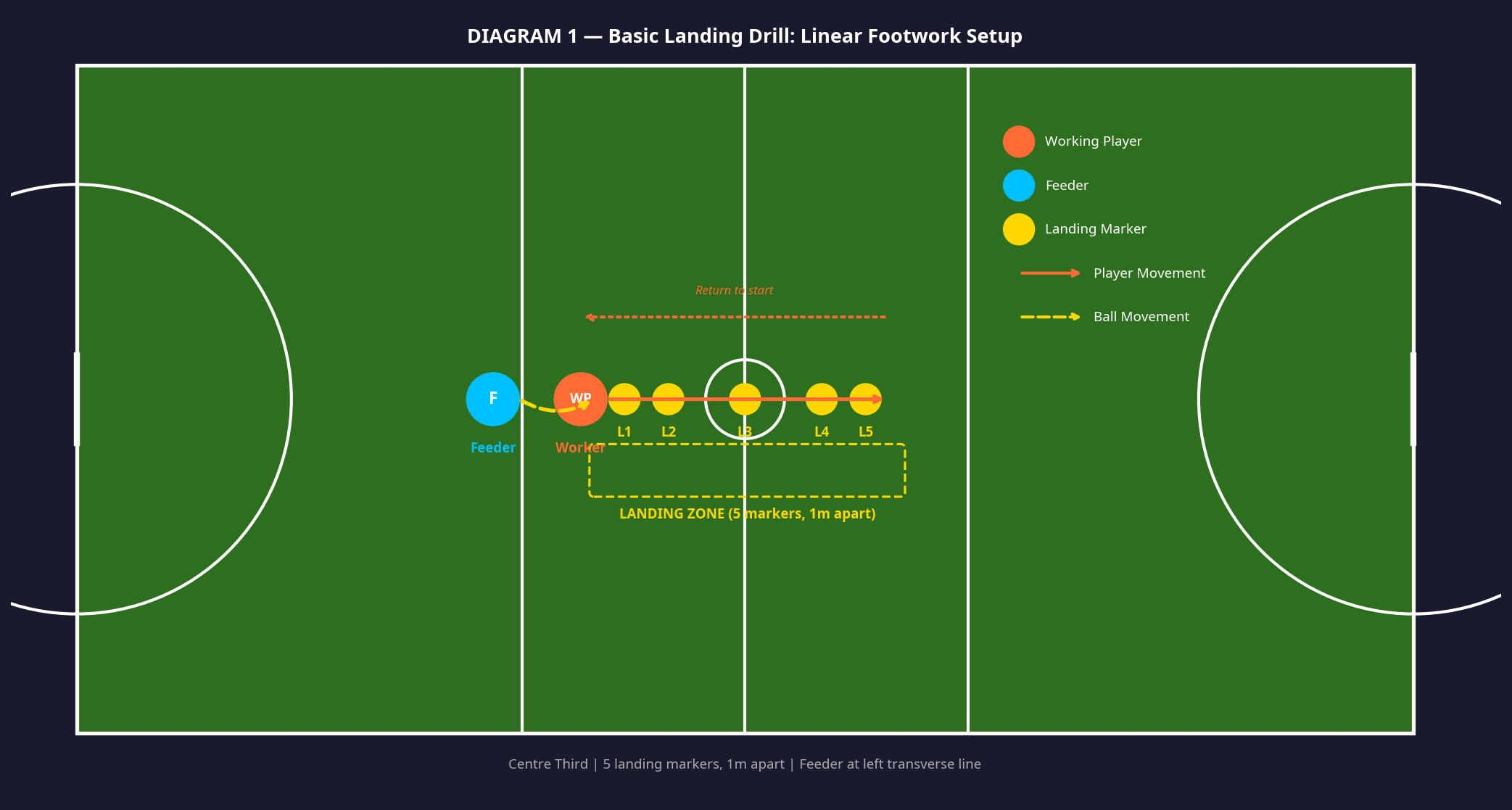 Tactical diagram