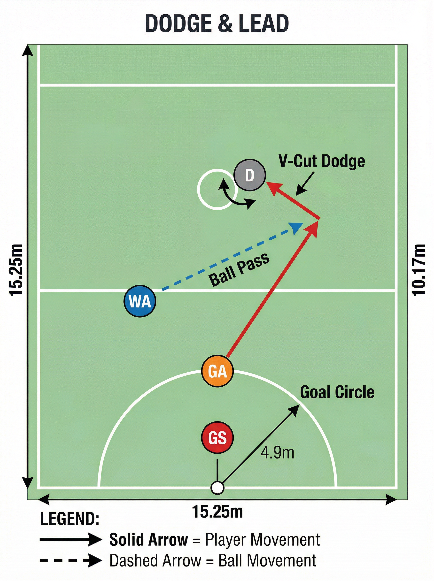 Tactical diagram 2