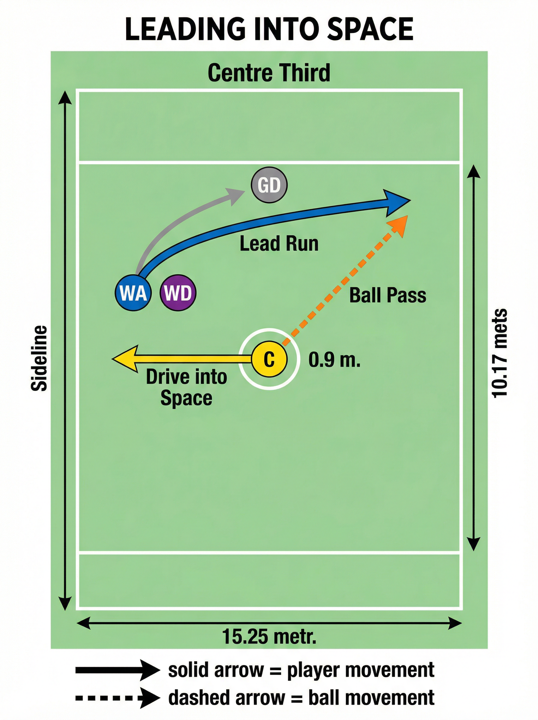 Tactical diagram