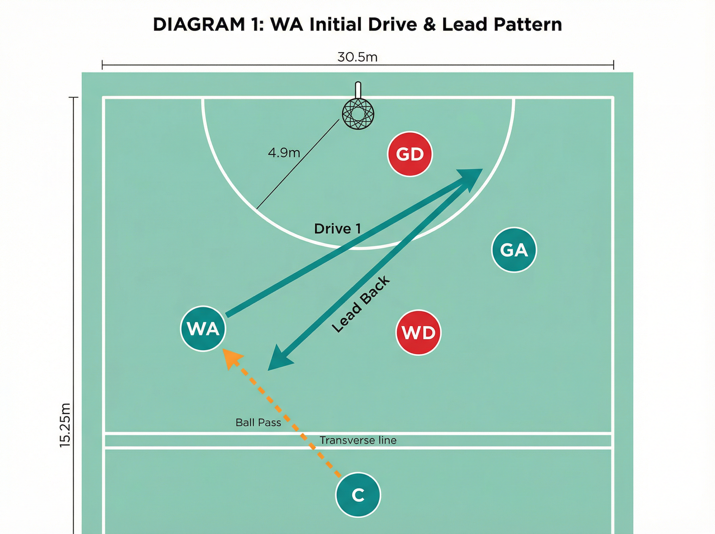 Tactical diagram 2