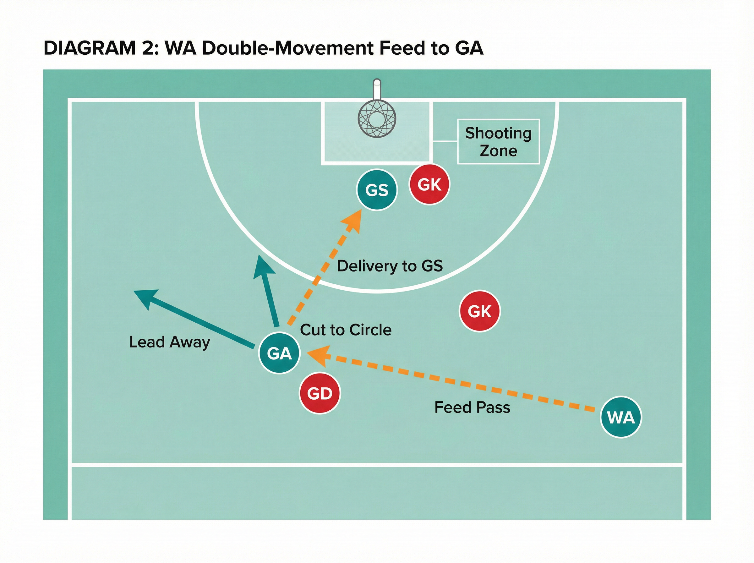 Tactical diagram 3