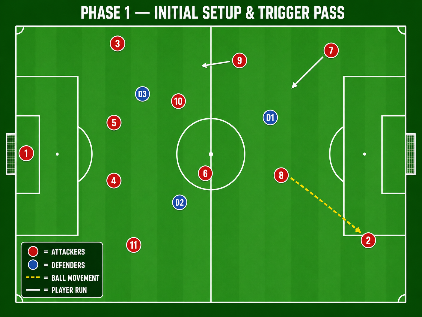 Tactical diagram 2