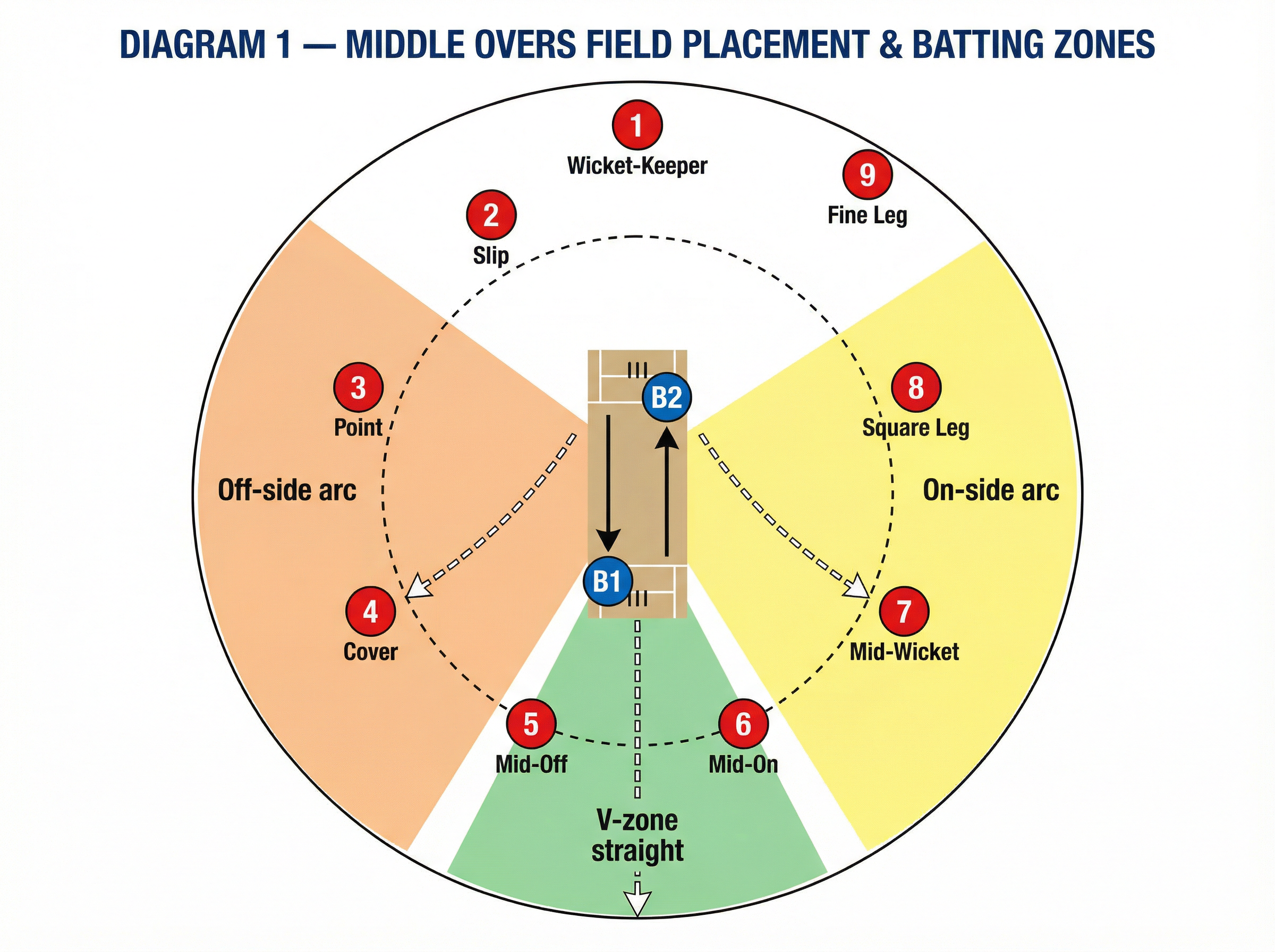 Tactical diagram 2