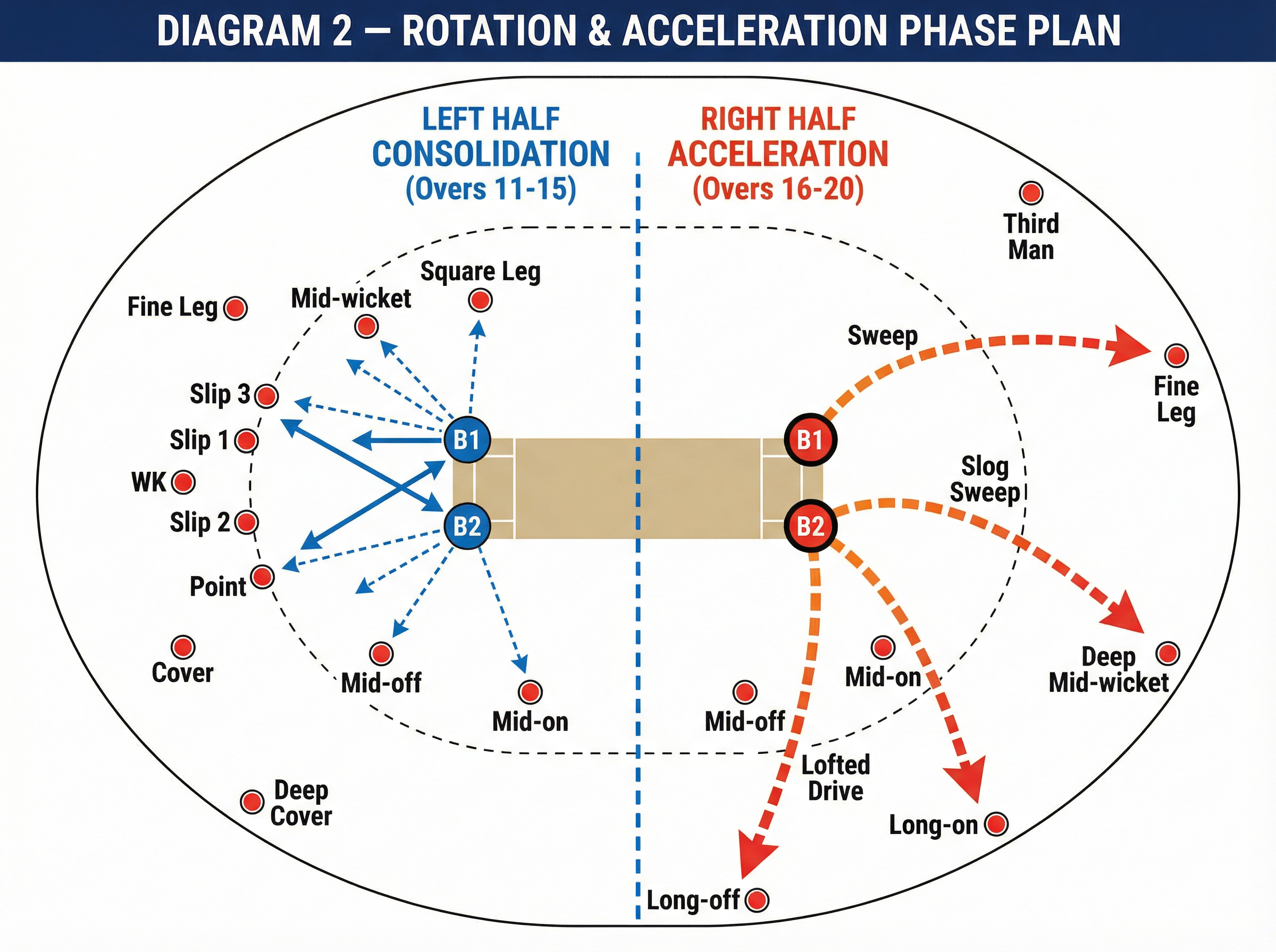 Tactical diagram 3
