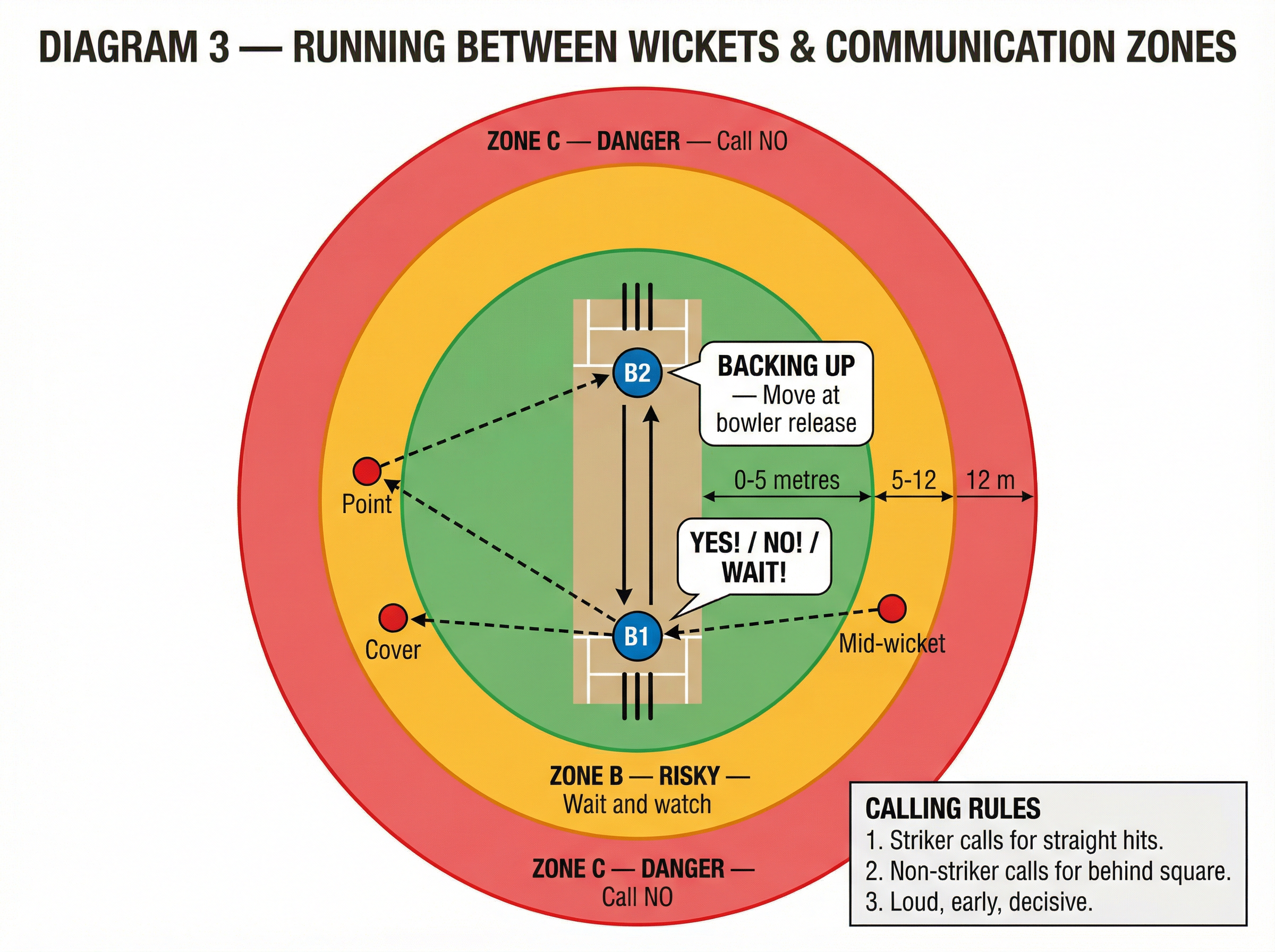 Tactical diagram