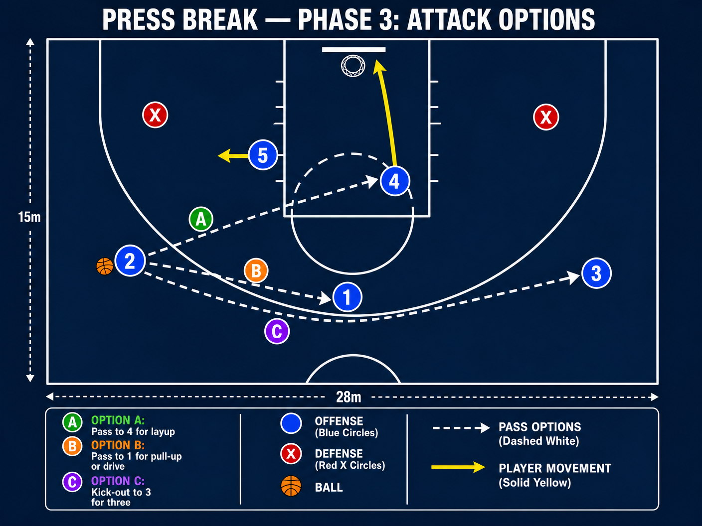 Tactical diagram 3