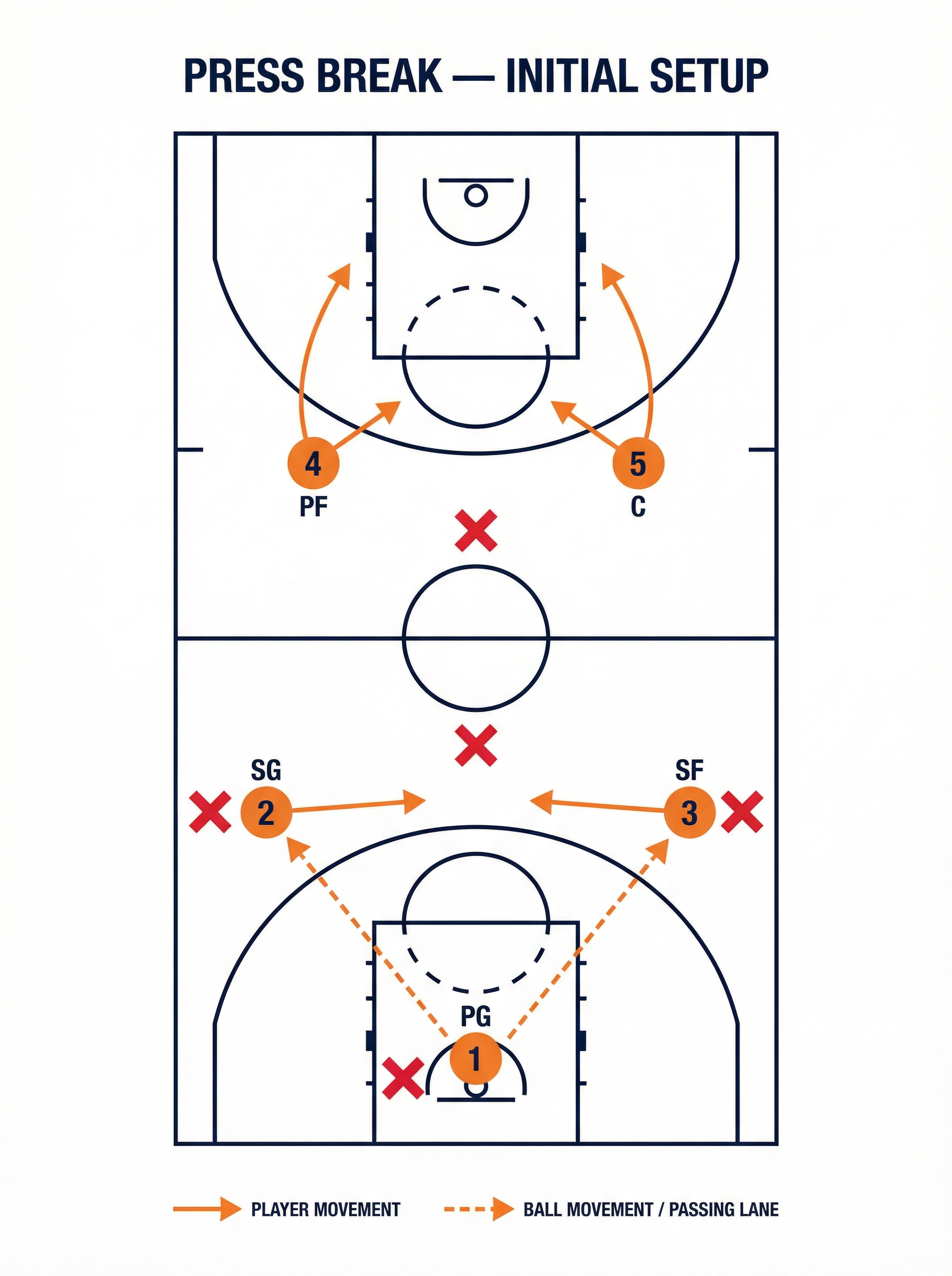 Tactical diagram 1