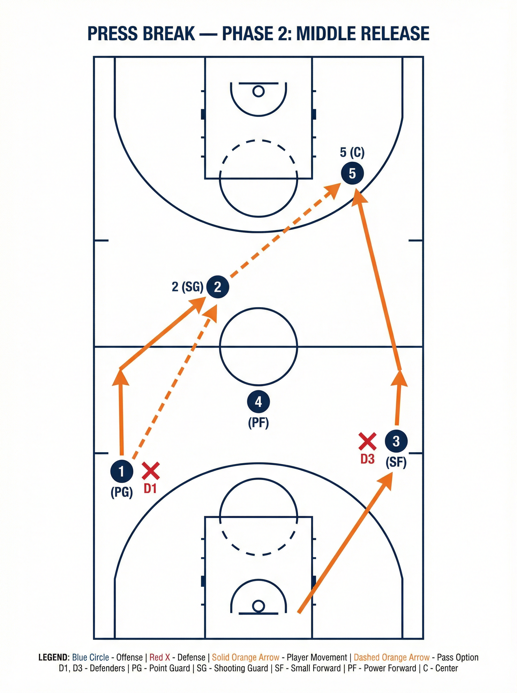 Tactical diagram 2