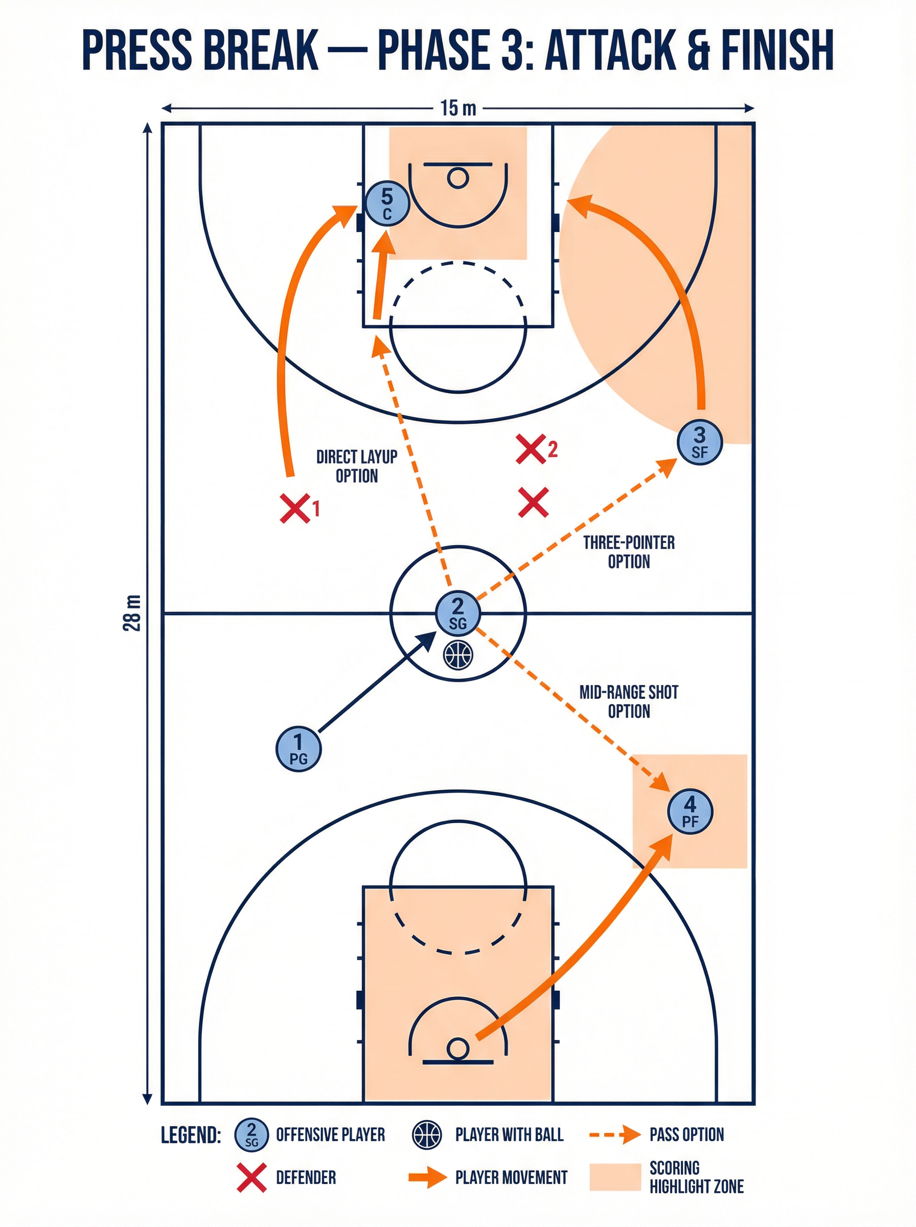 Tactical diagram