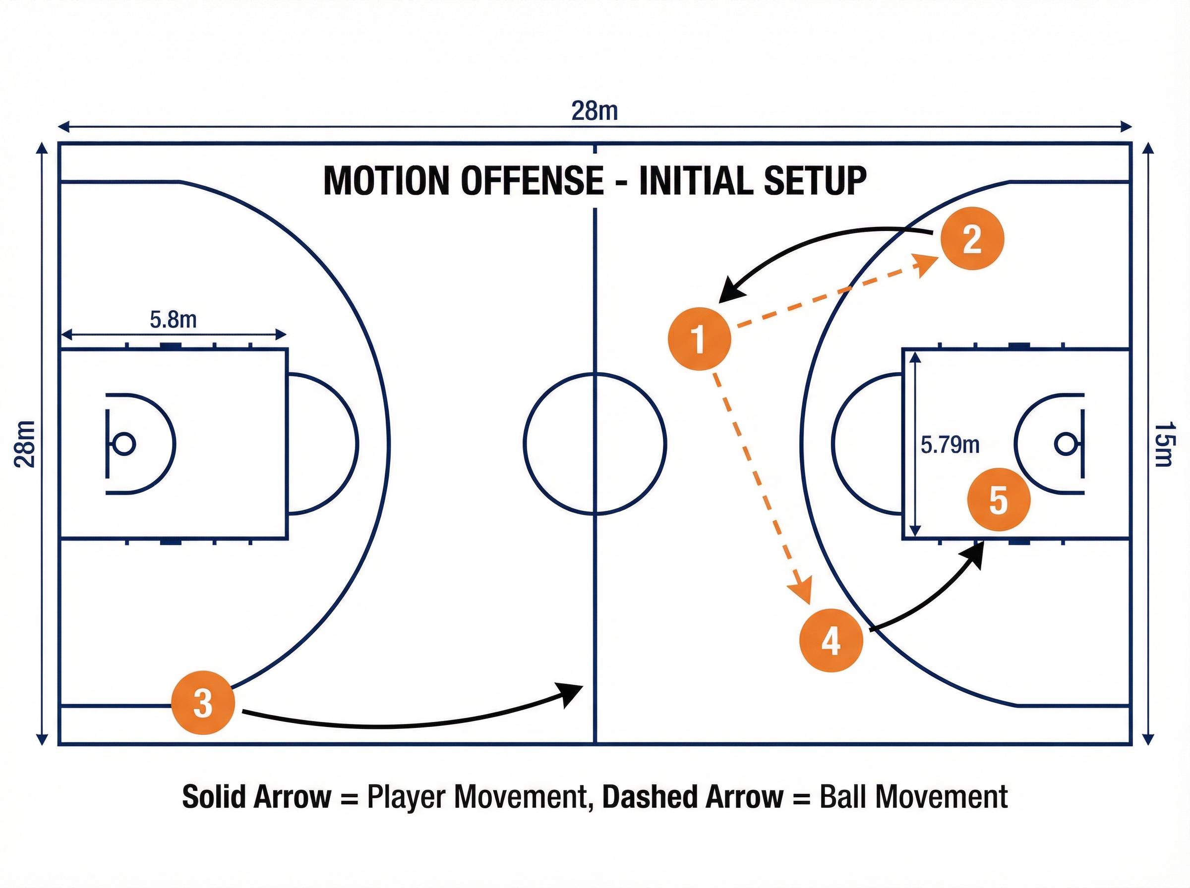 Tactical diagram