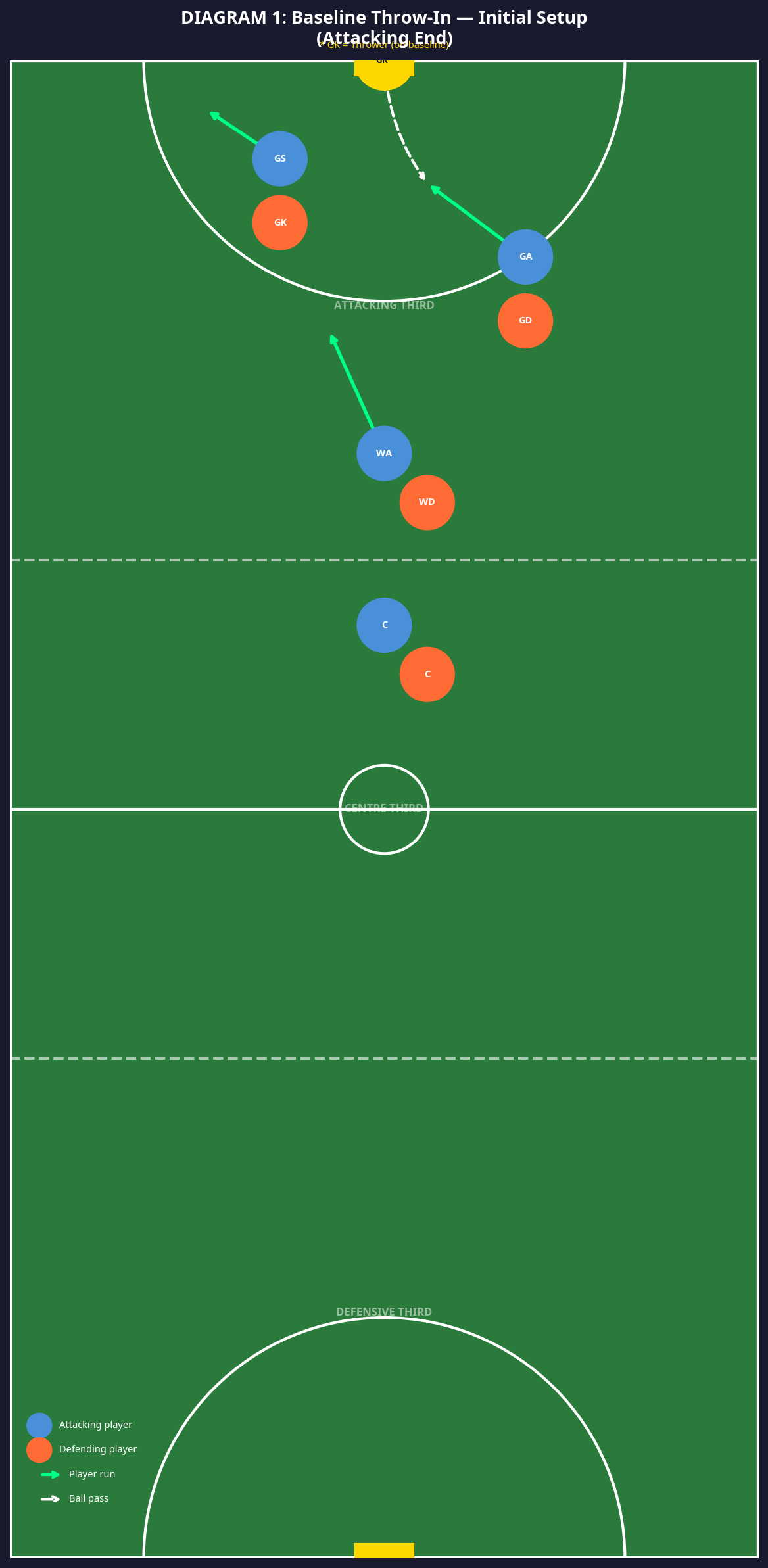 Tactical diagram 2