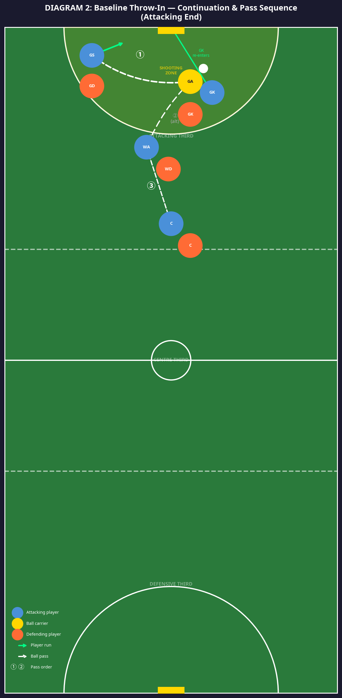 Tactical diagram