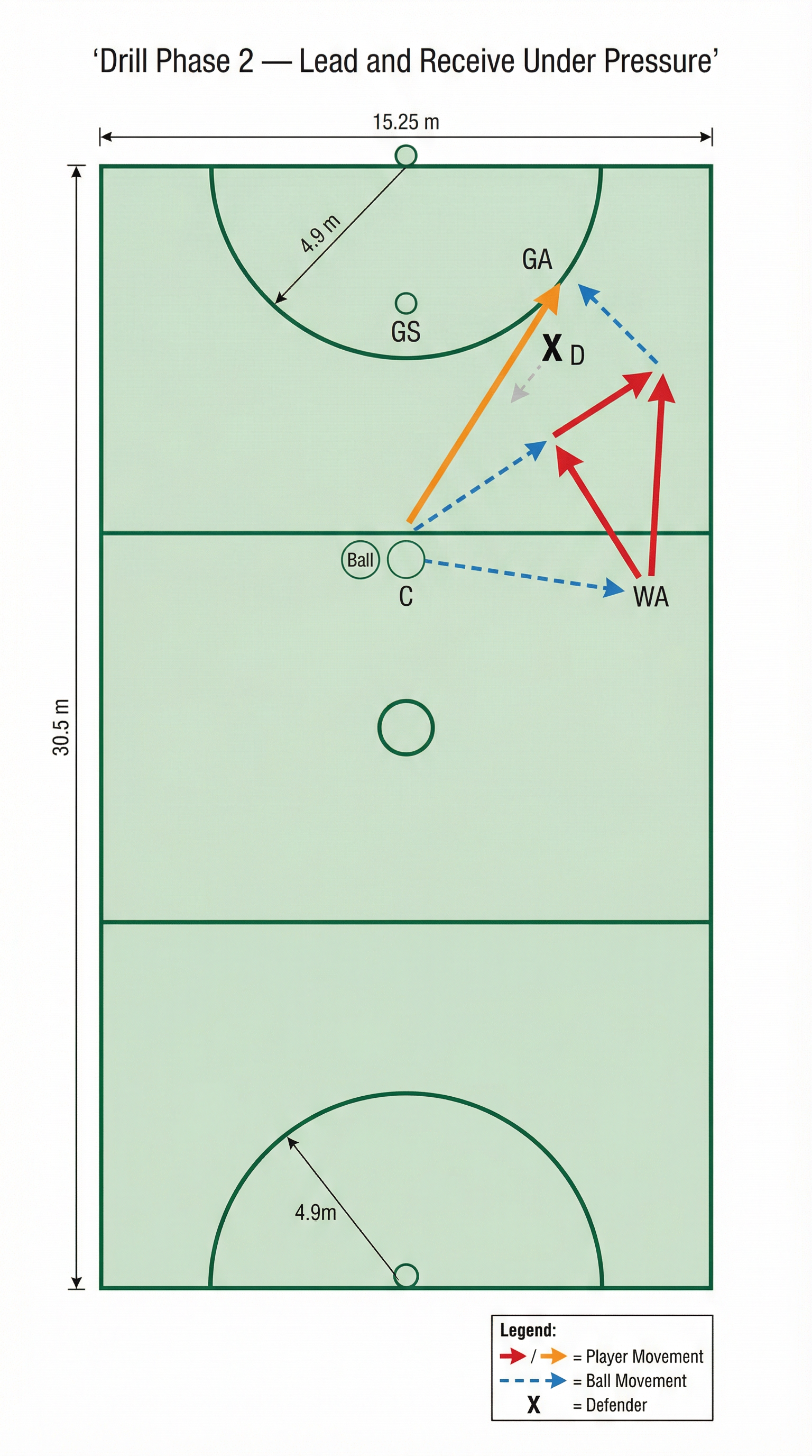 Tactical diagram 2