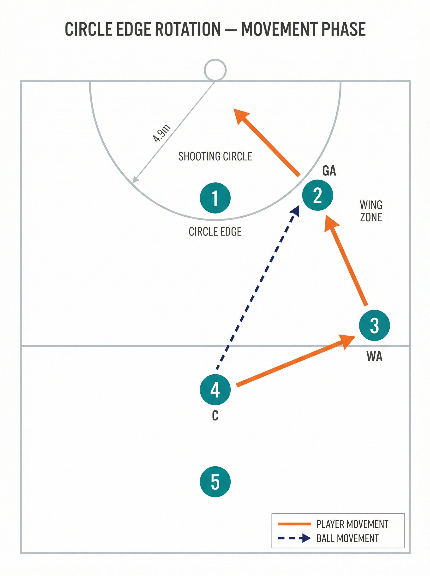 Tactical diagram 2