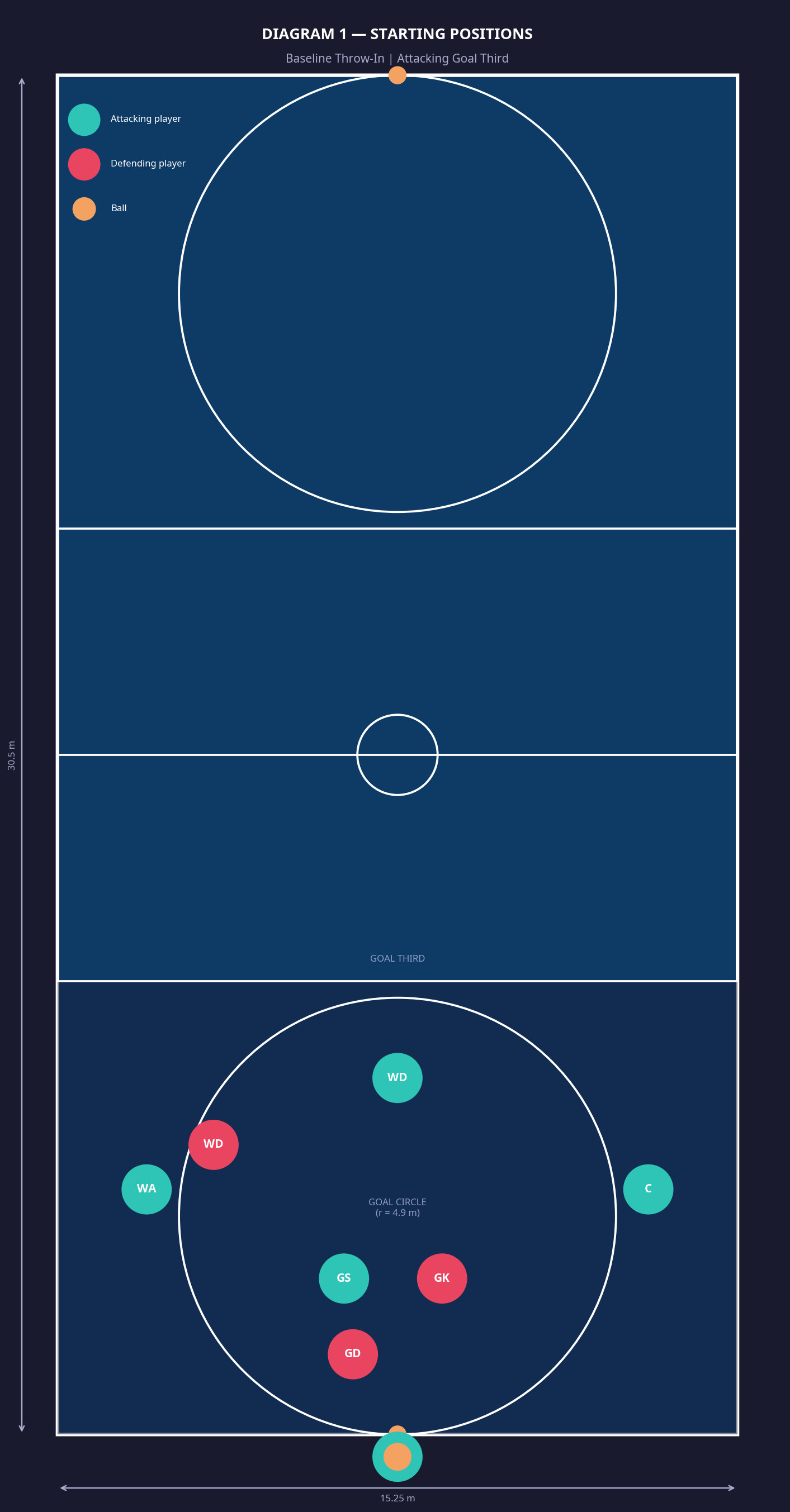 Tactical diagram 2
