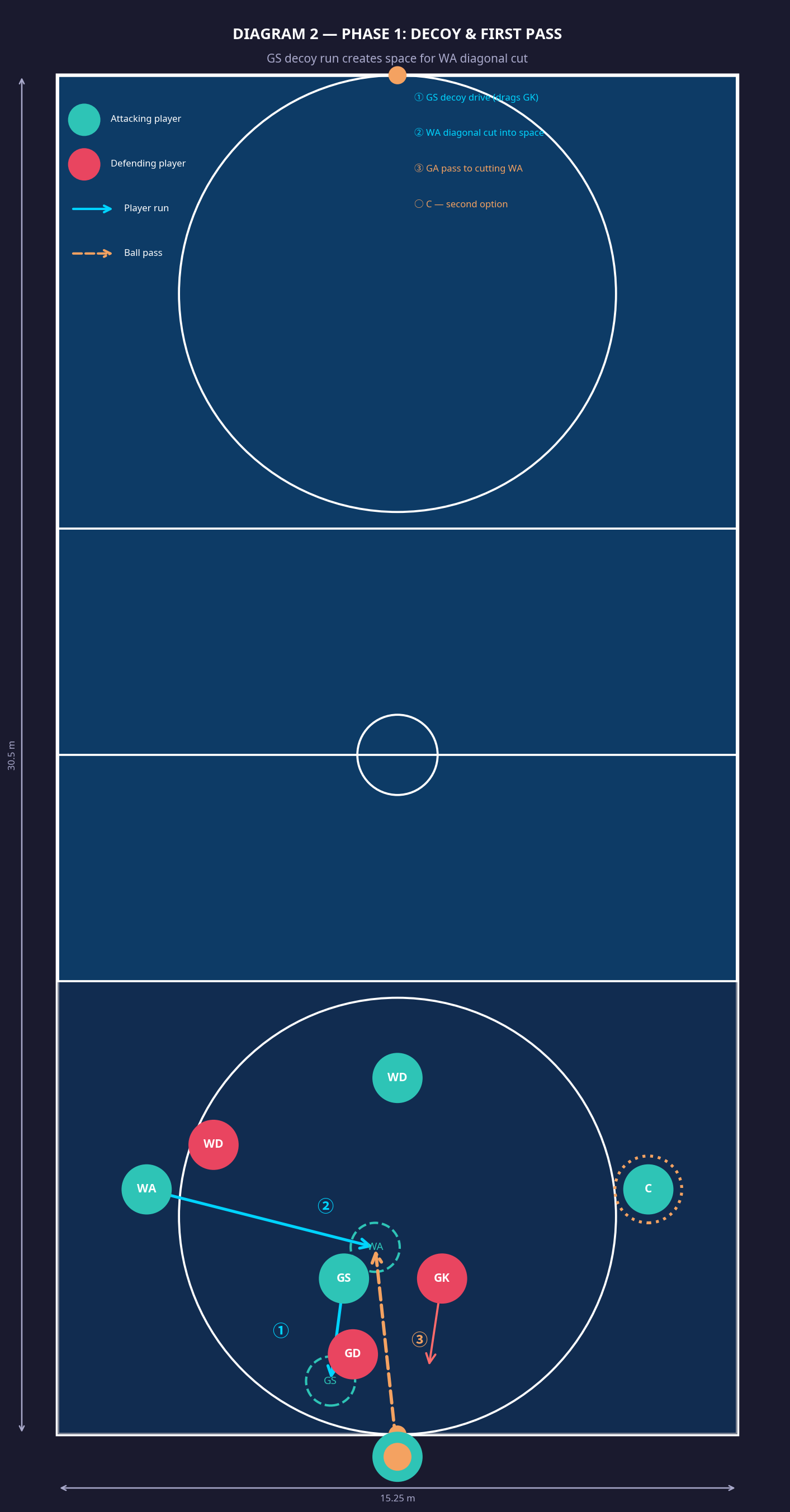 Tactical diagram 3