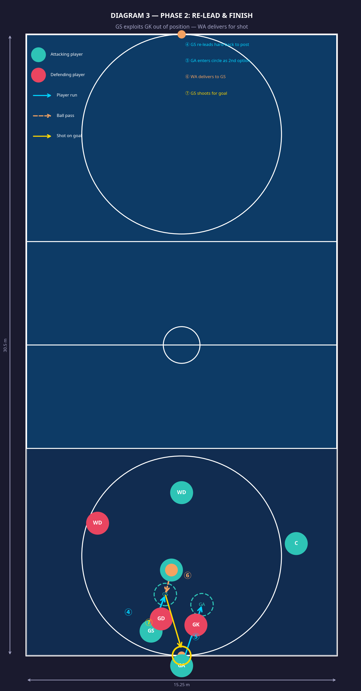 Tactical diagram