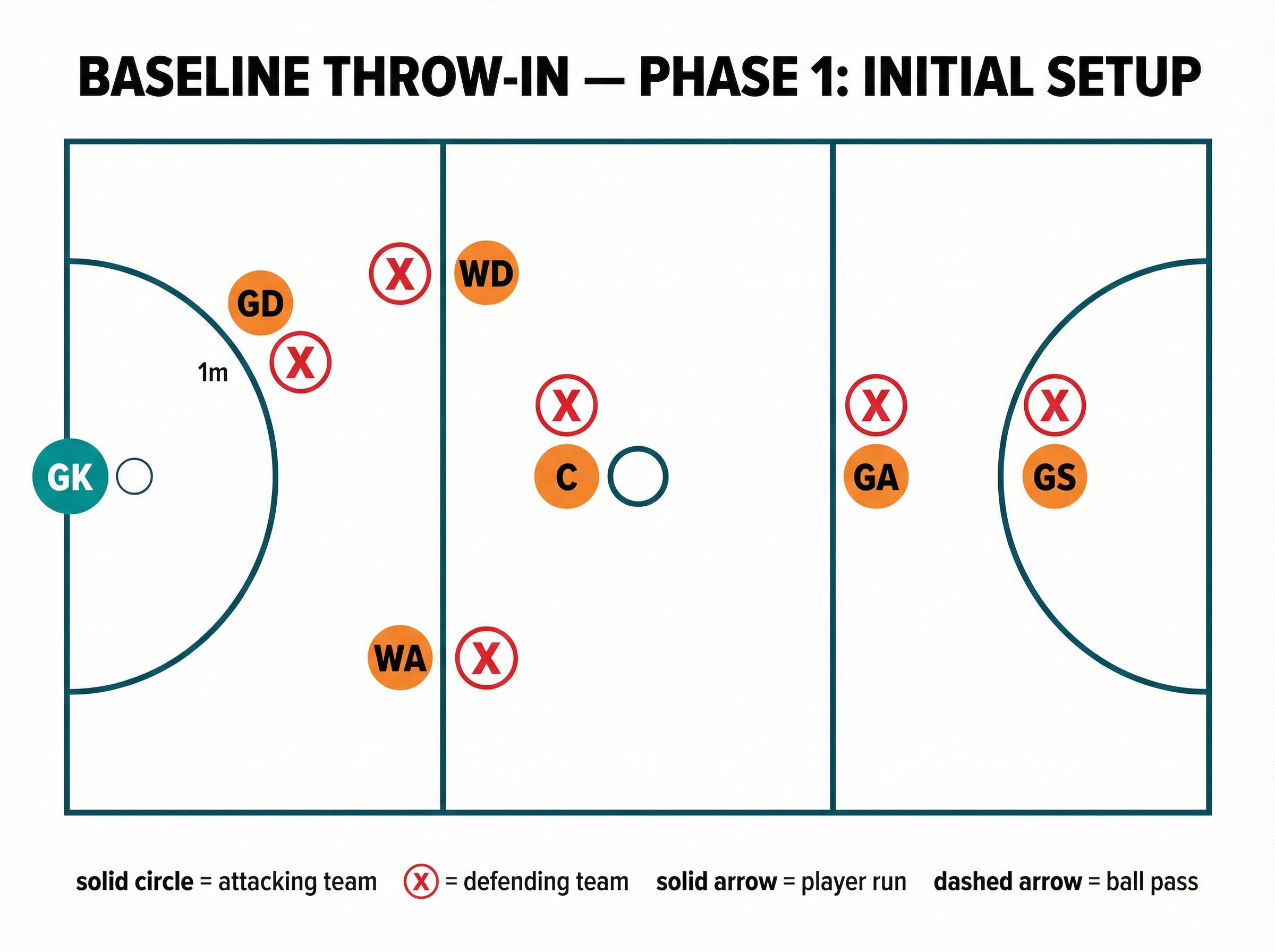 Tactical diagram