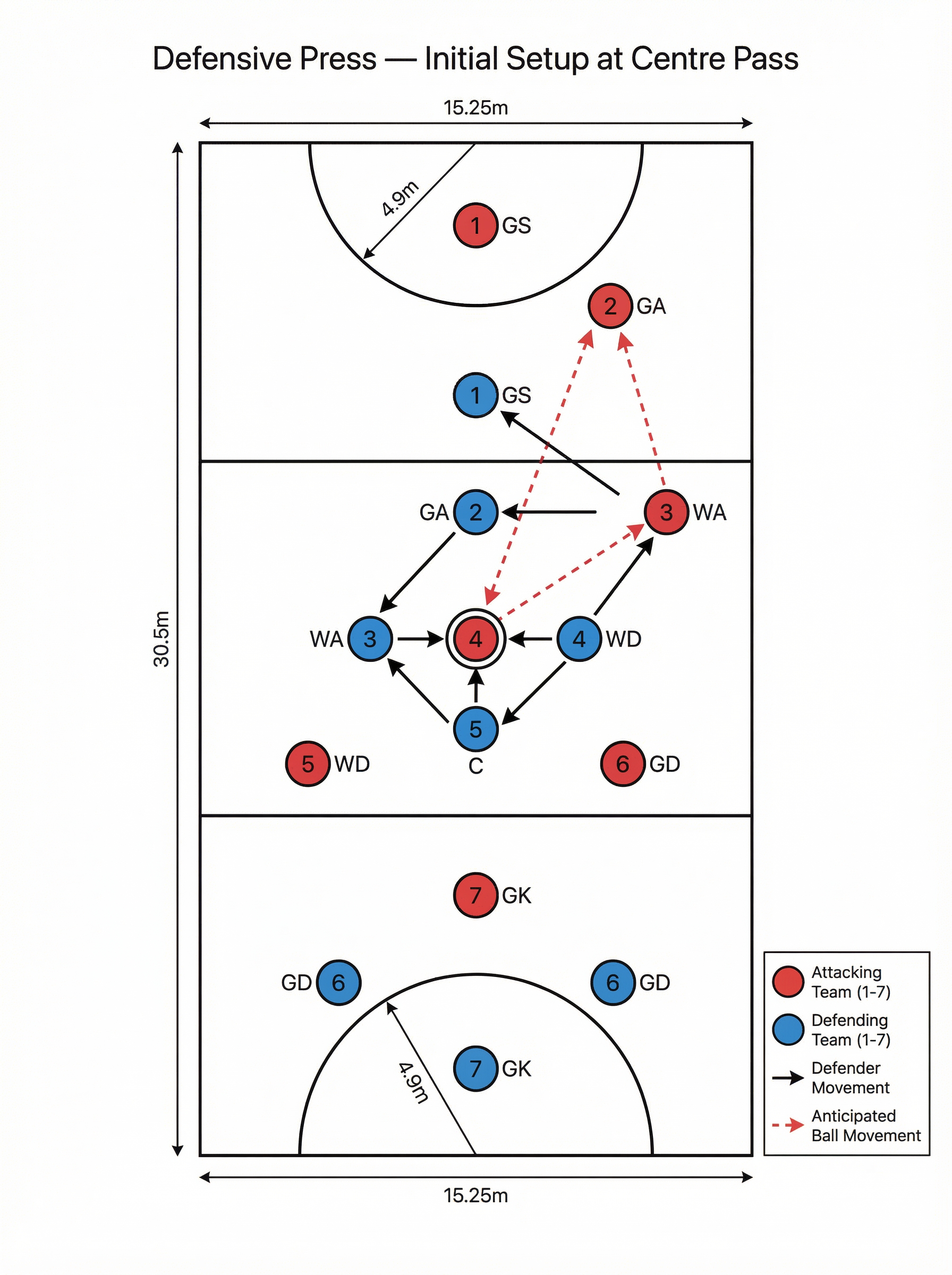 Tactical diagram 2