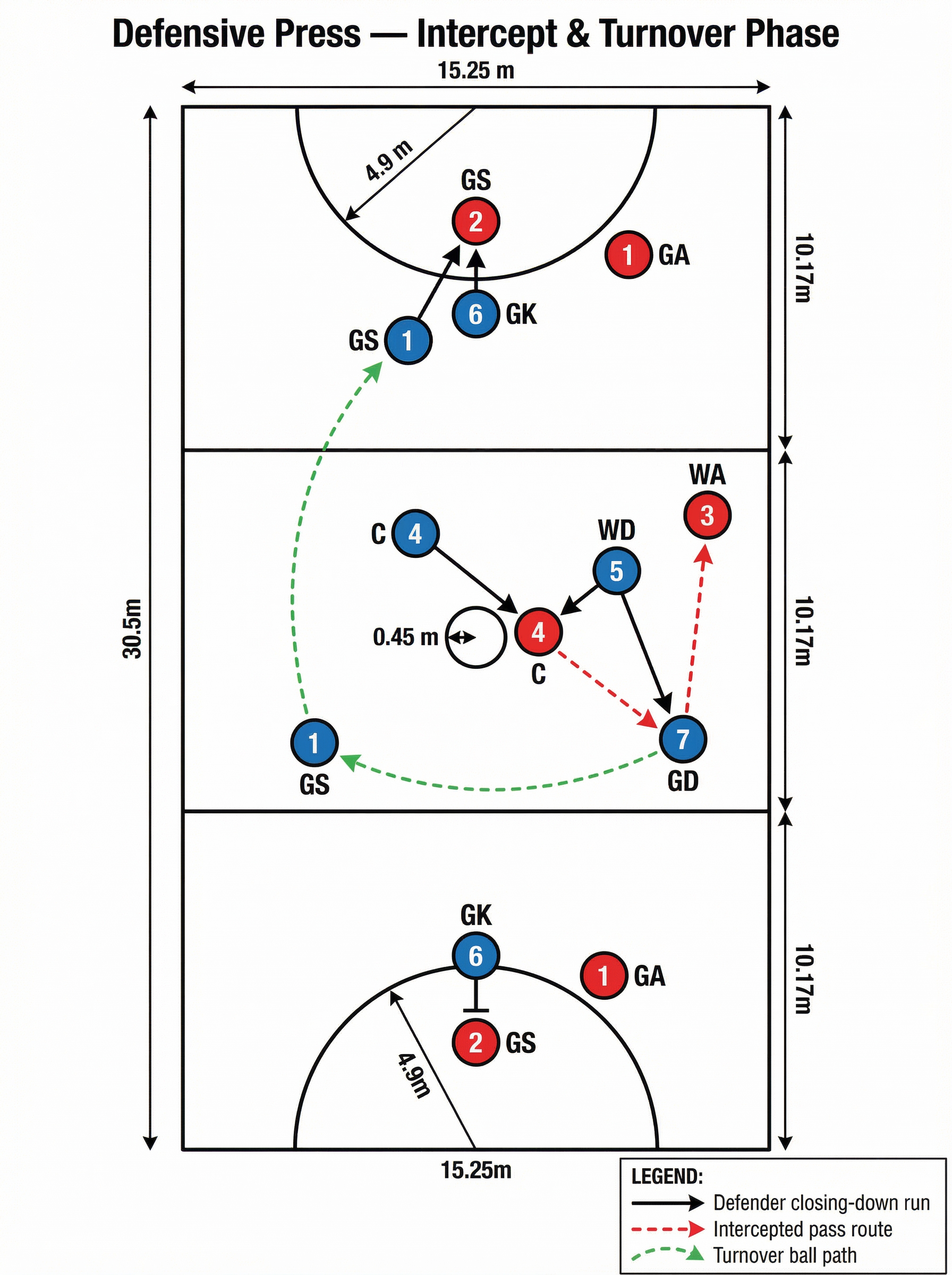 Tactical diagram