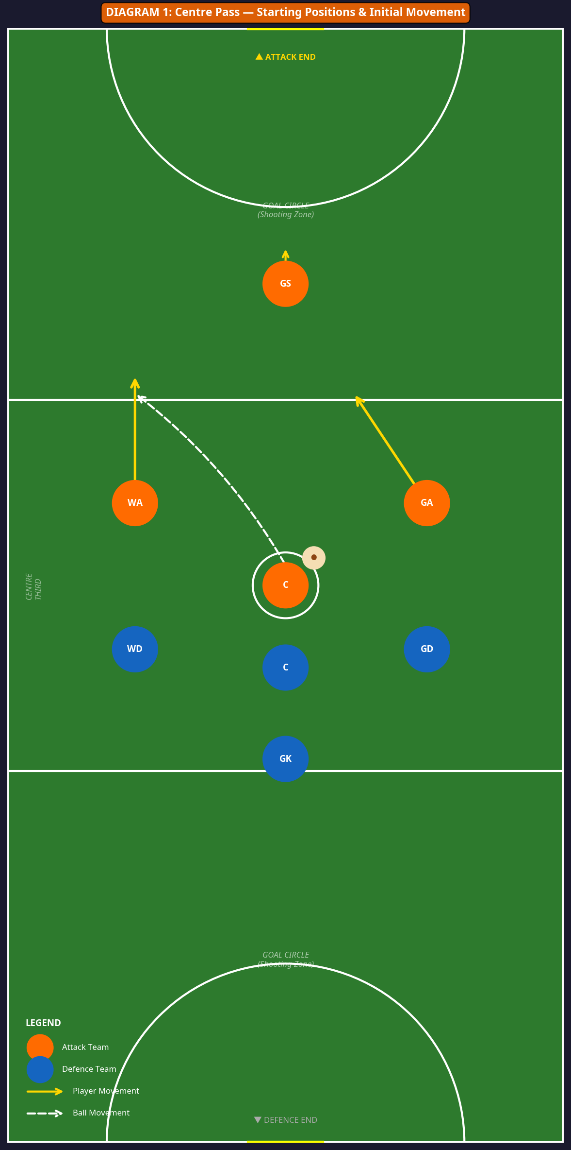 Tactical diagram 1