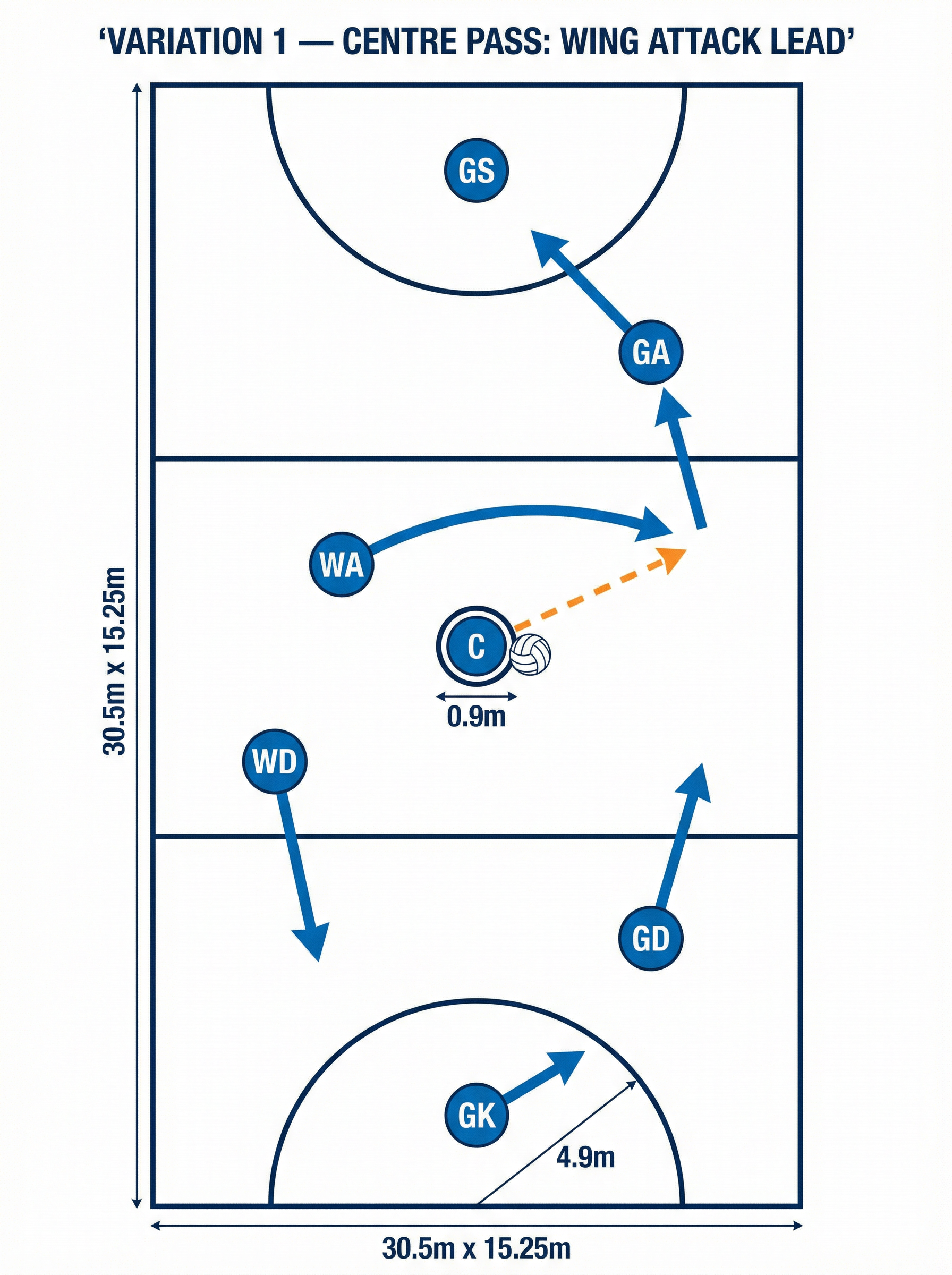 Tactical diagram 1