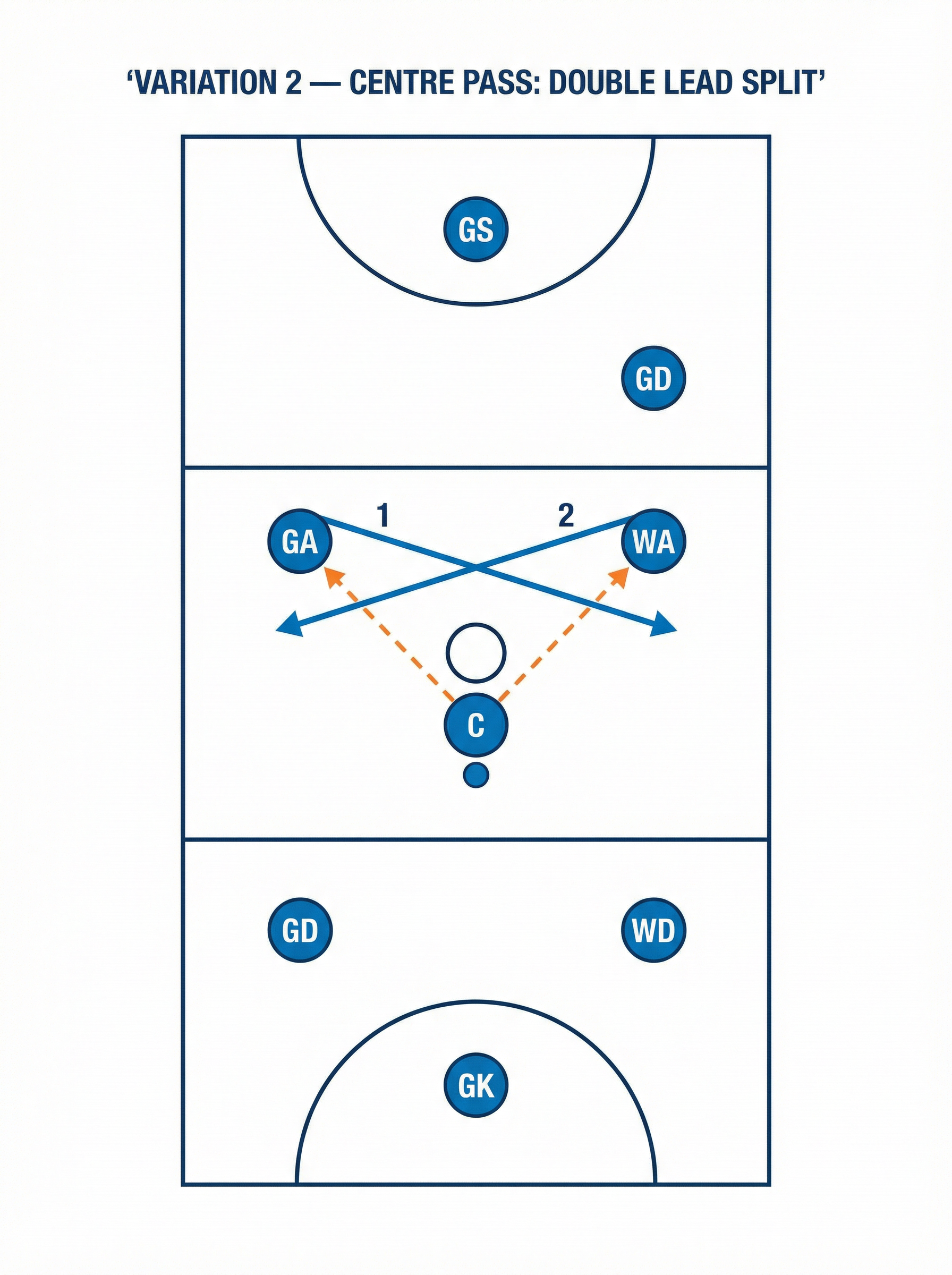 Tactical diagram