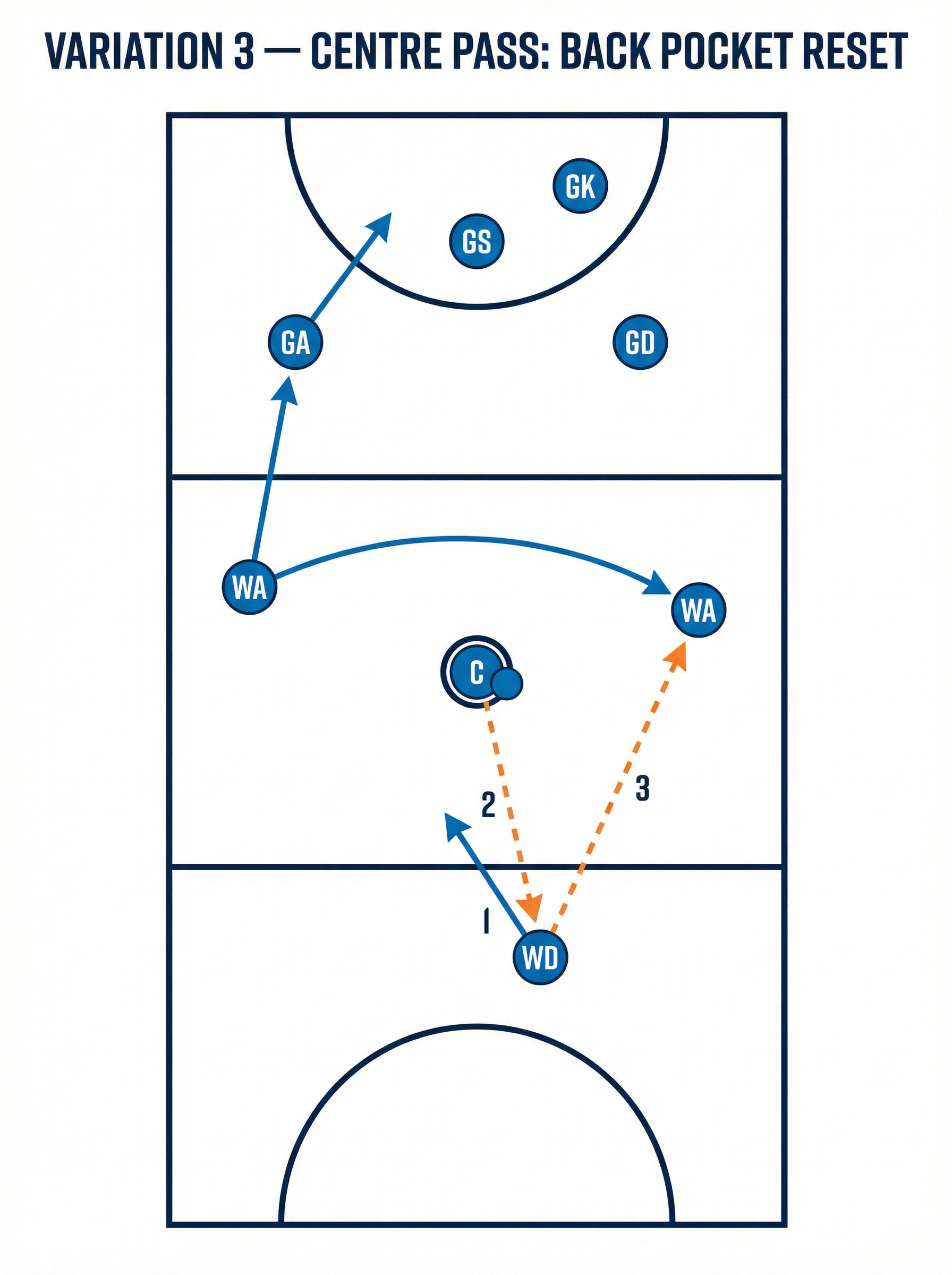 Tactical diagram