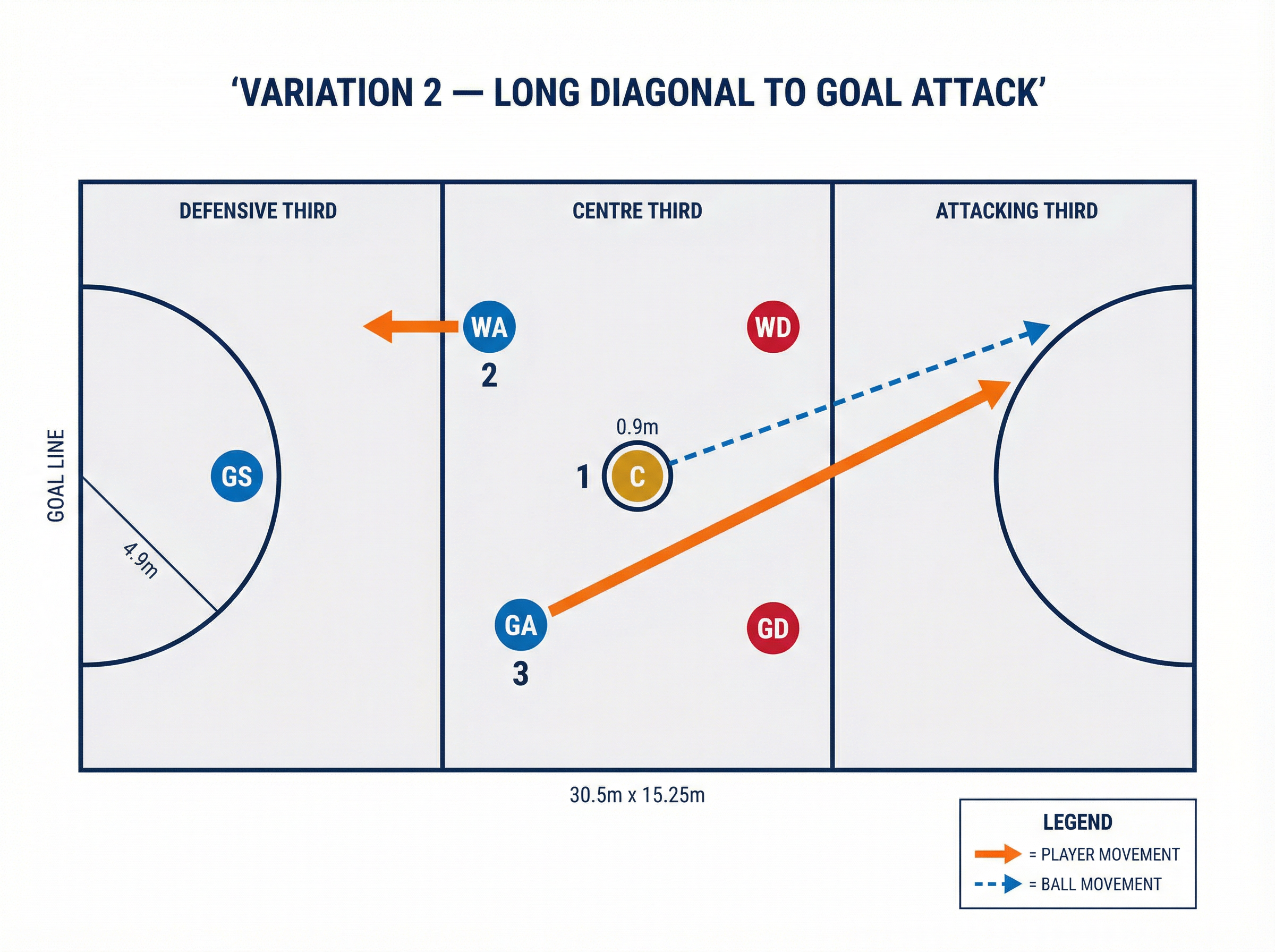 Tactical diagram 3