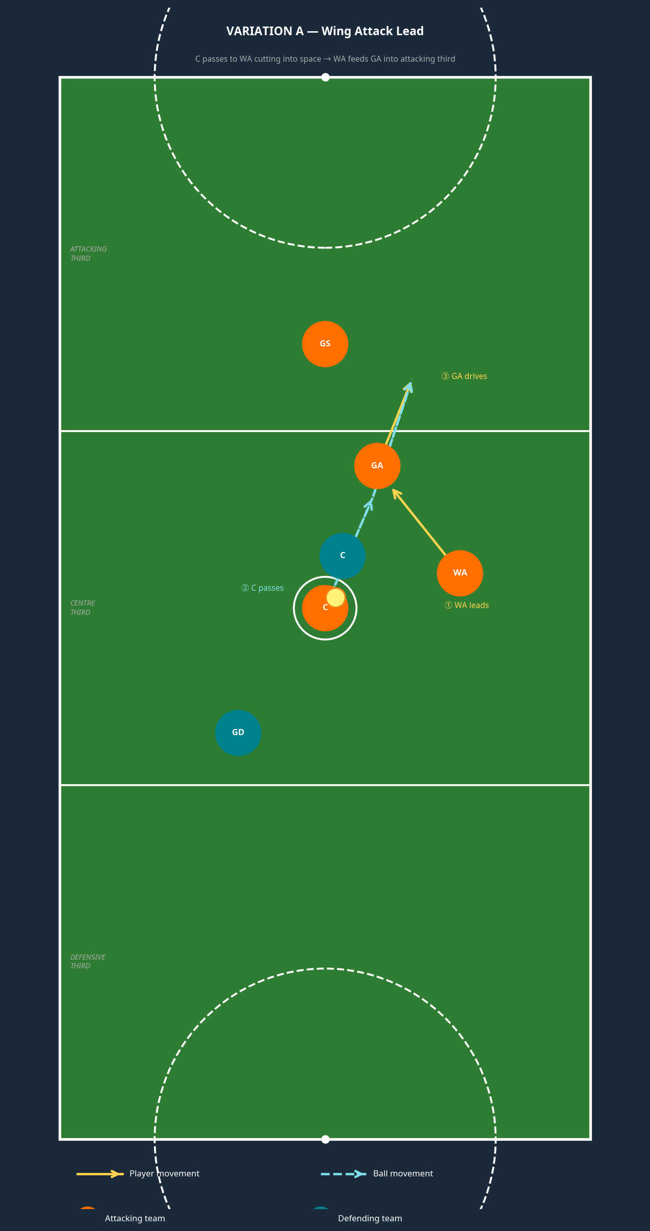 Tactical diagram 2