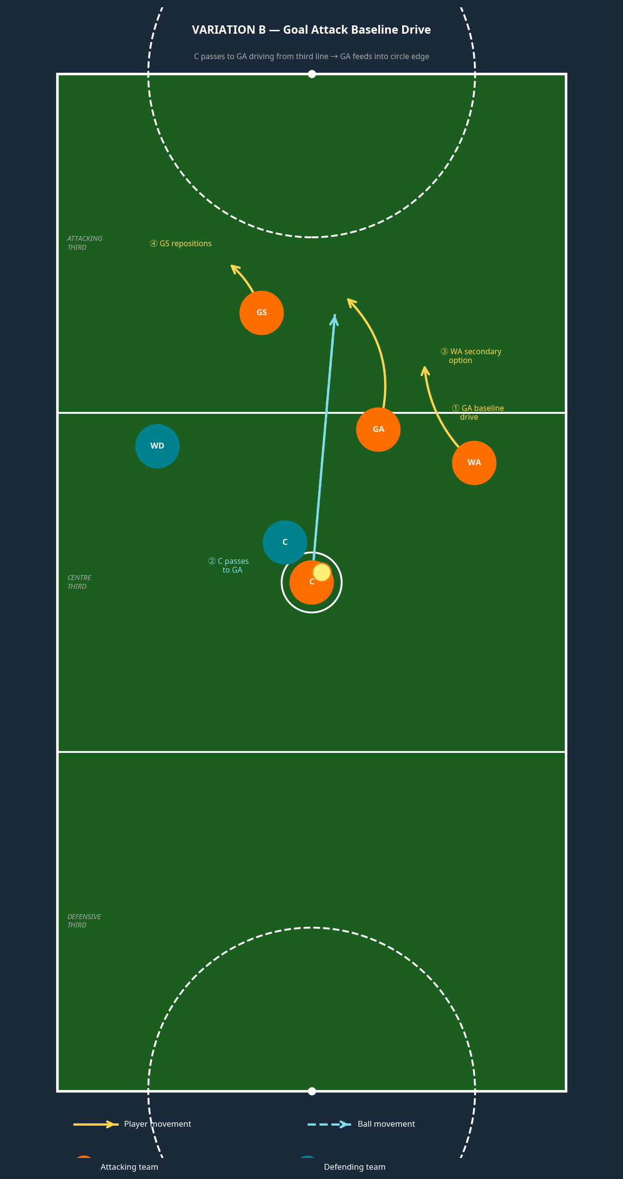Tactical diagram