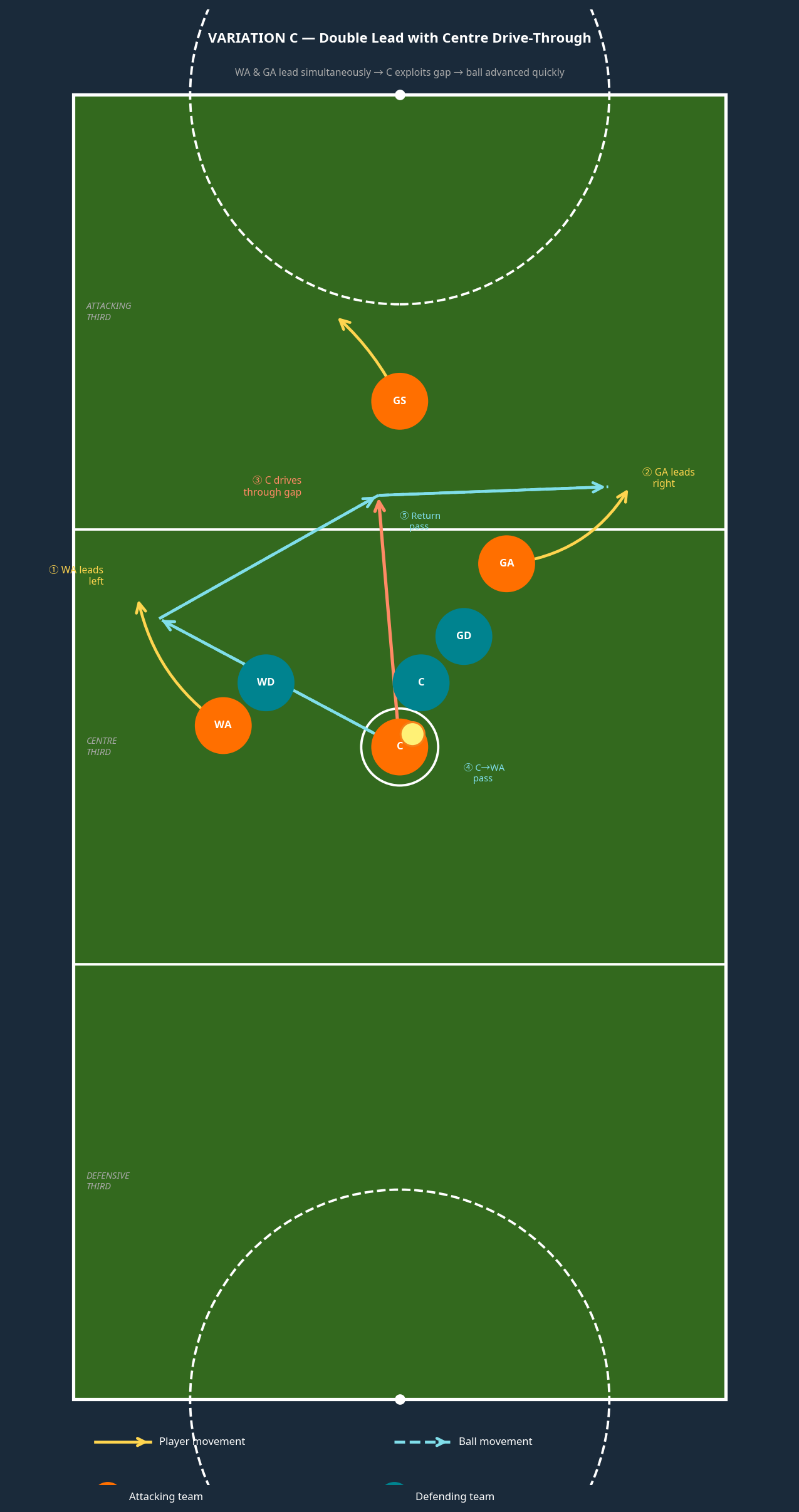 Tactical diagram