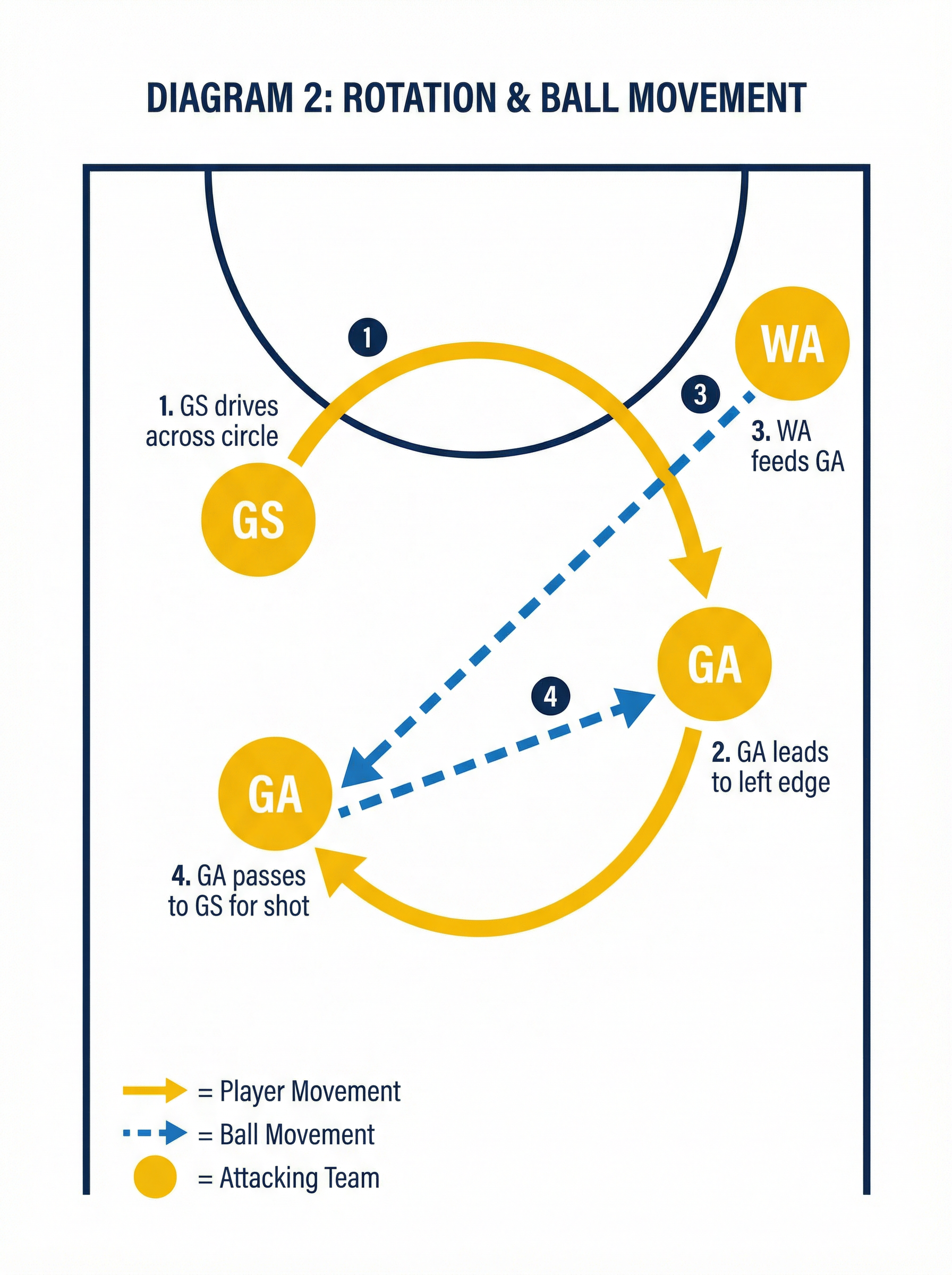 Tactical diagram
